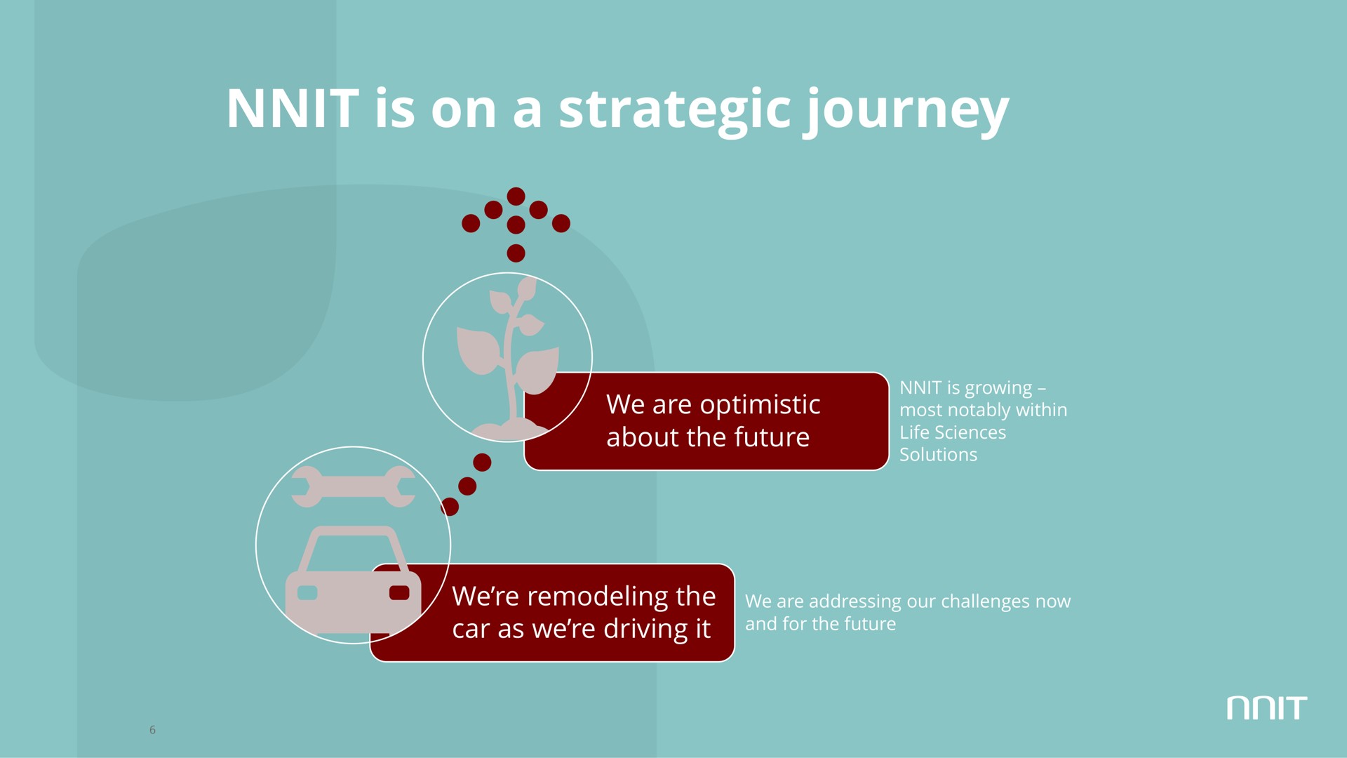 is on a strategic journey | NNIT
