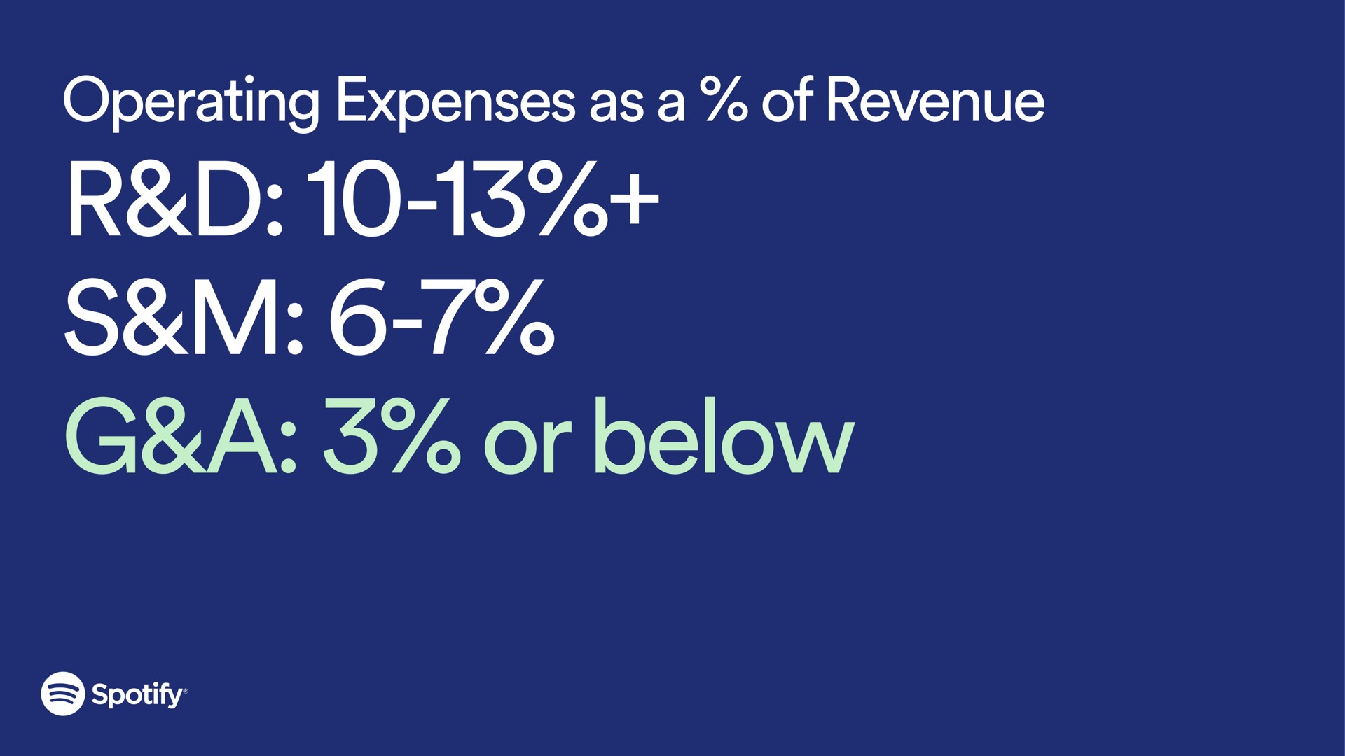 operating expenses as a of revenue a or below | Spotify