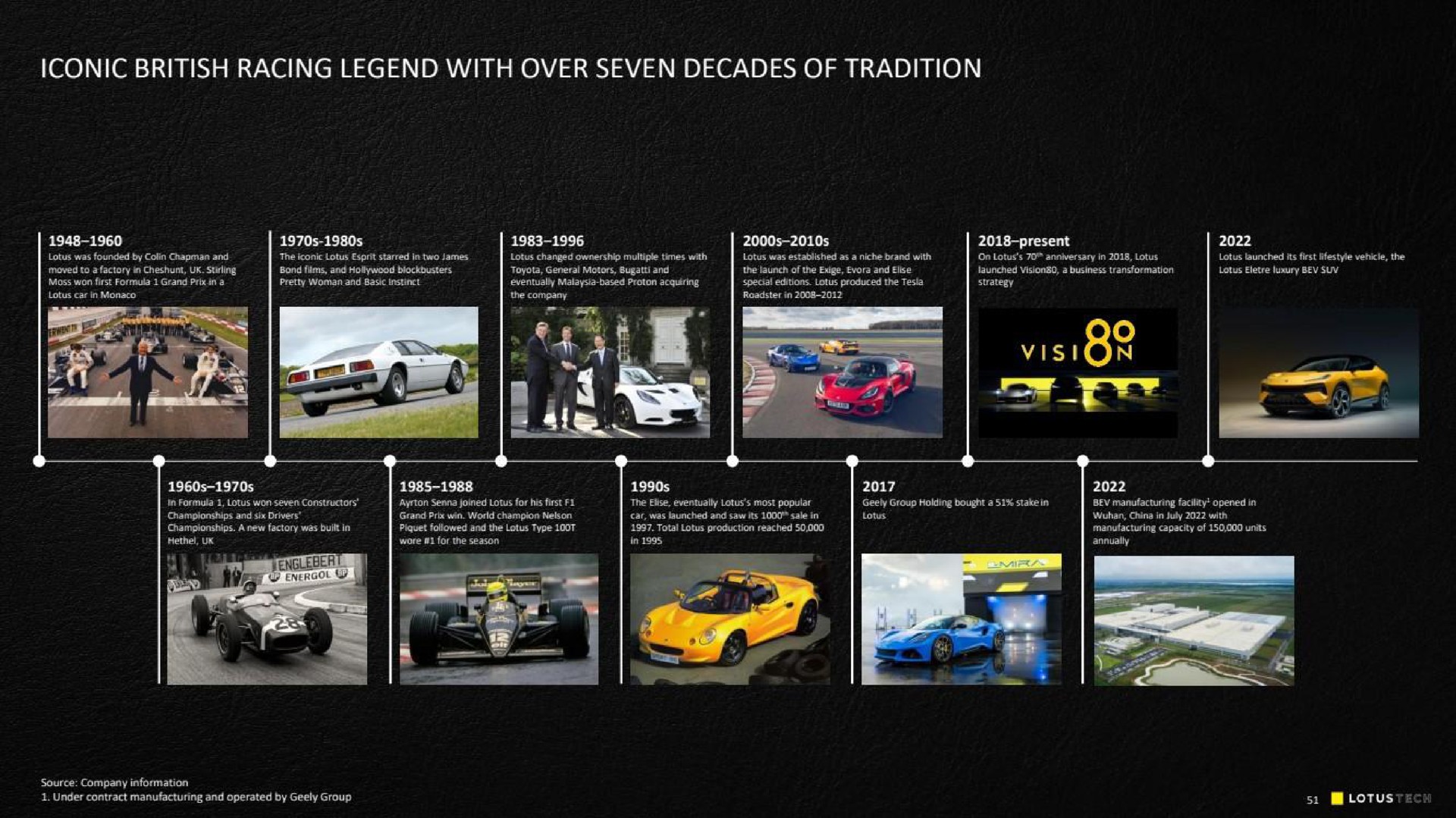 iconic racing legend with over seven decades of tradition me i | Lotus Cars