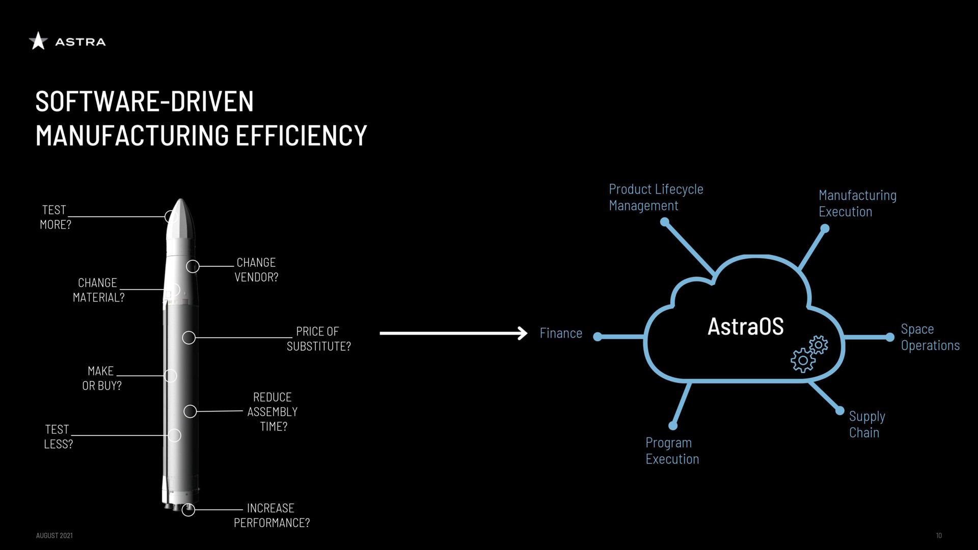 manufacturing efficiency | Astra