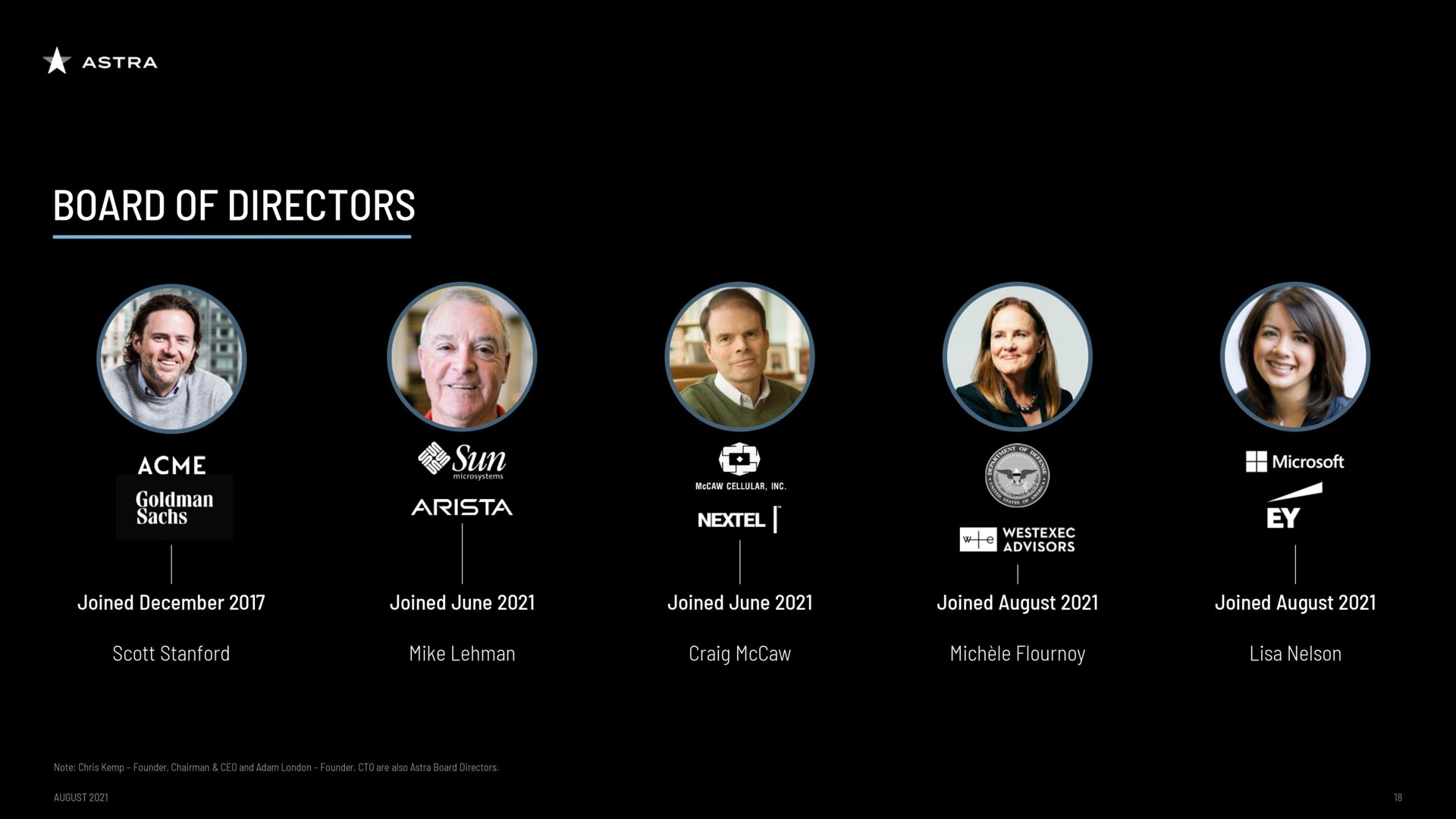board of directors sun arista a a | Astra