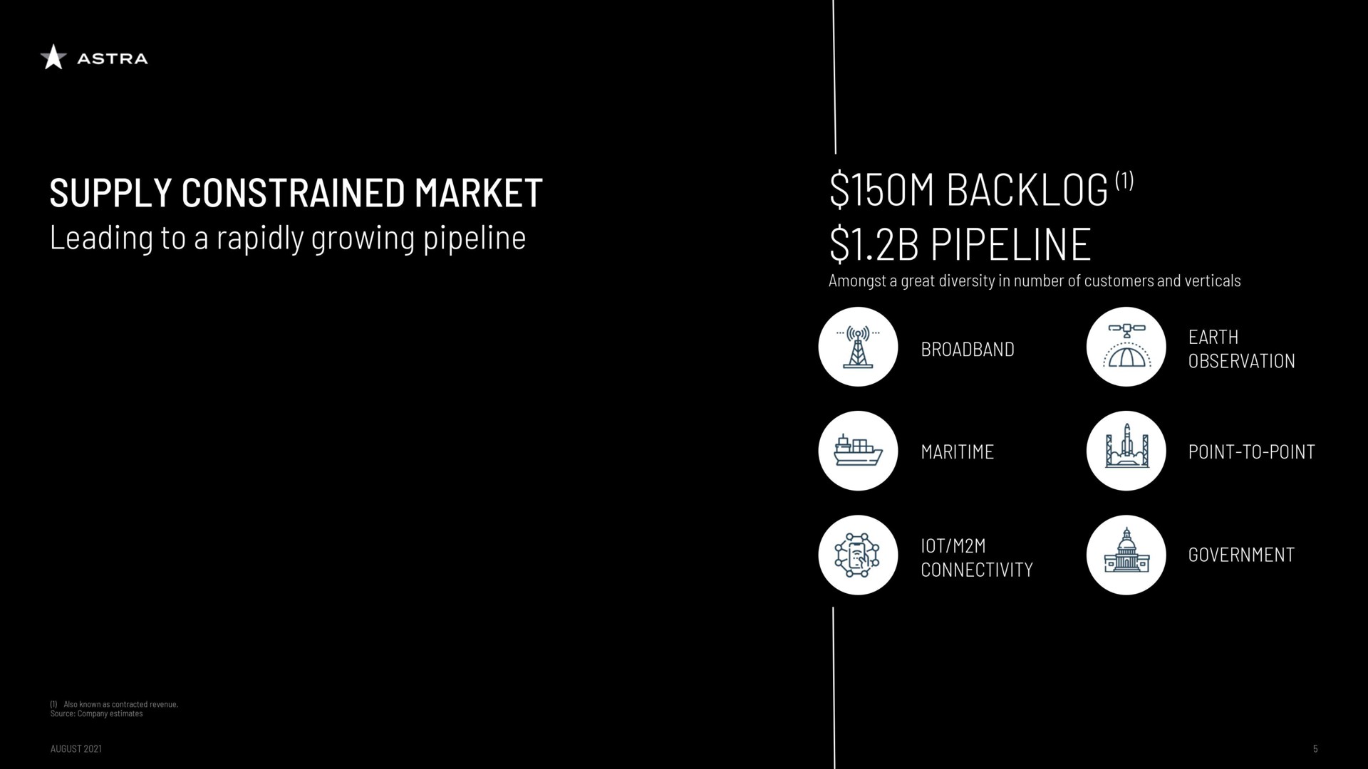 do leading to a rapidly growing pipeline me pipeline | Astra
