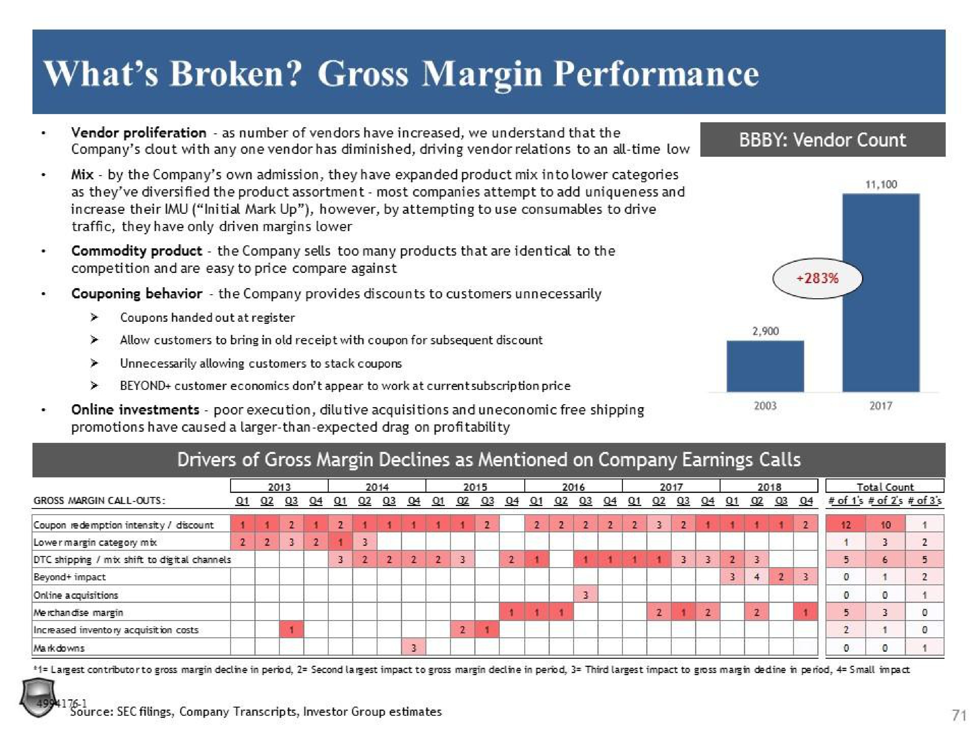 what broken gross margin performance | Legion Partners