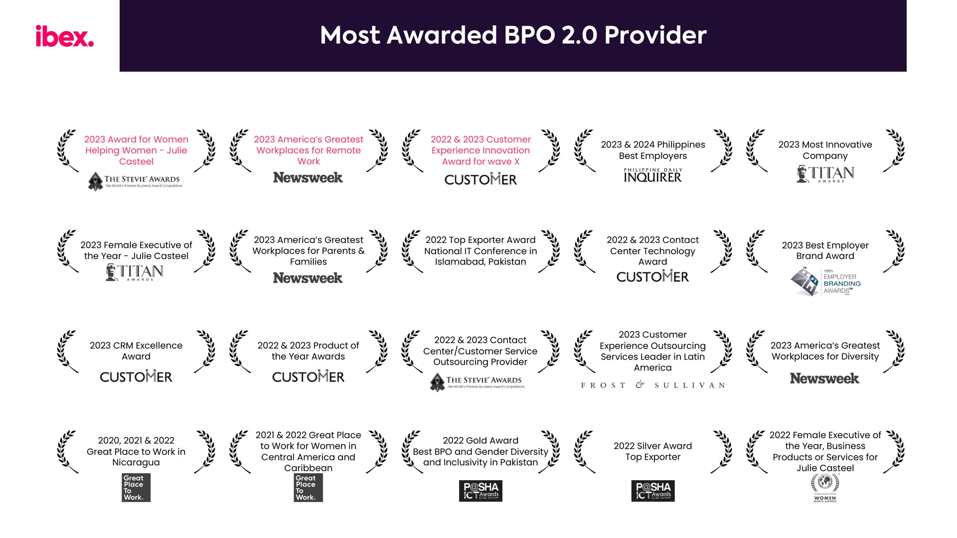 most awarded provider ibex | IBEX