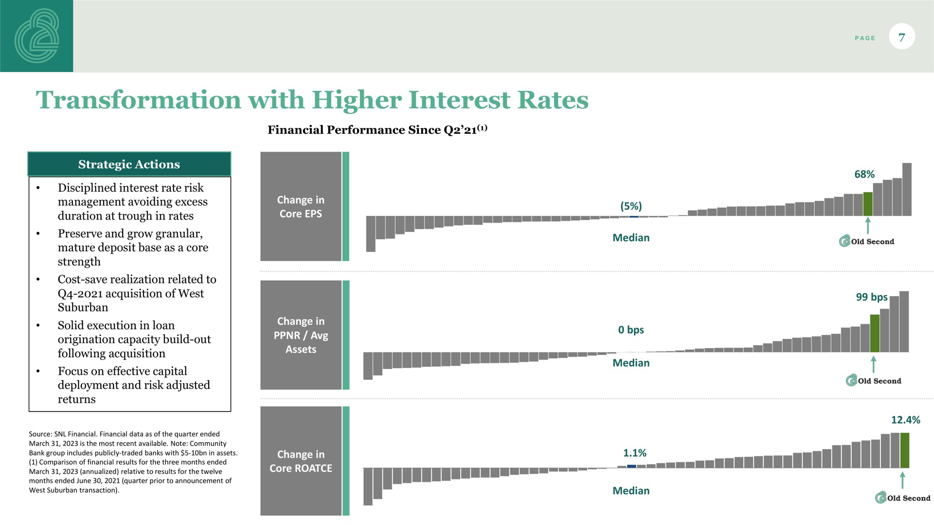 transformation with higher interest rates | Old Second Bancorp