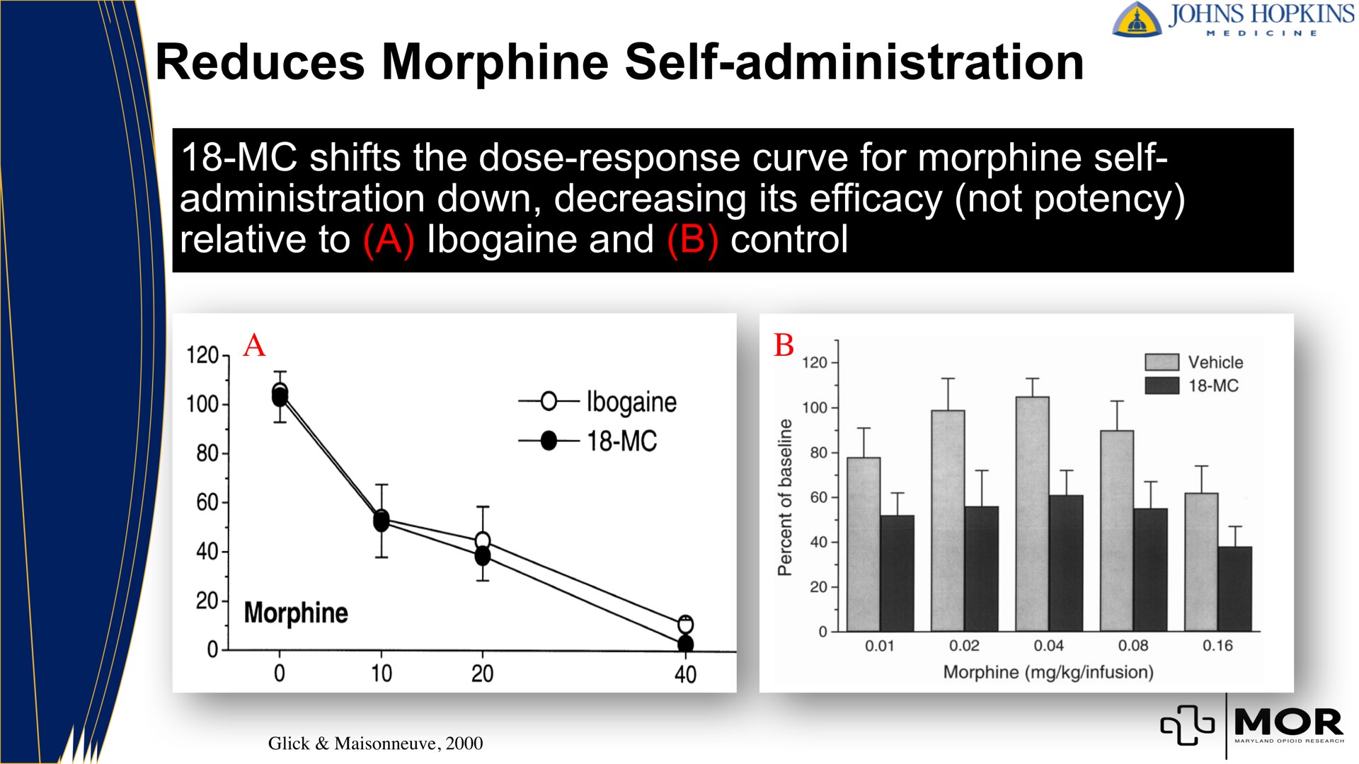 reduces morphine self administration shifts the dose response curve for self administration down decreasing its efficacy not potency relative to and control tec mor | MindMed