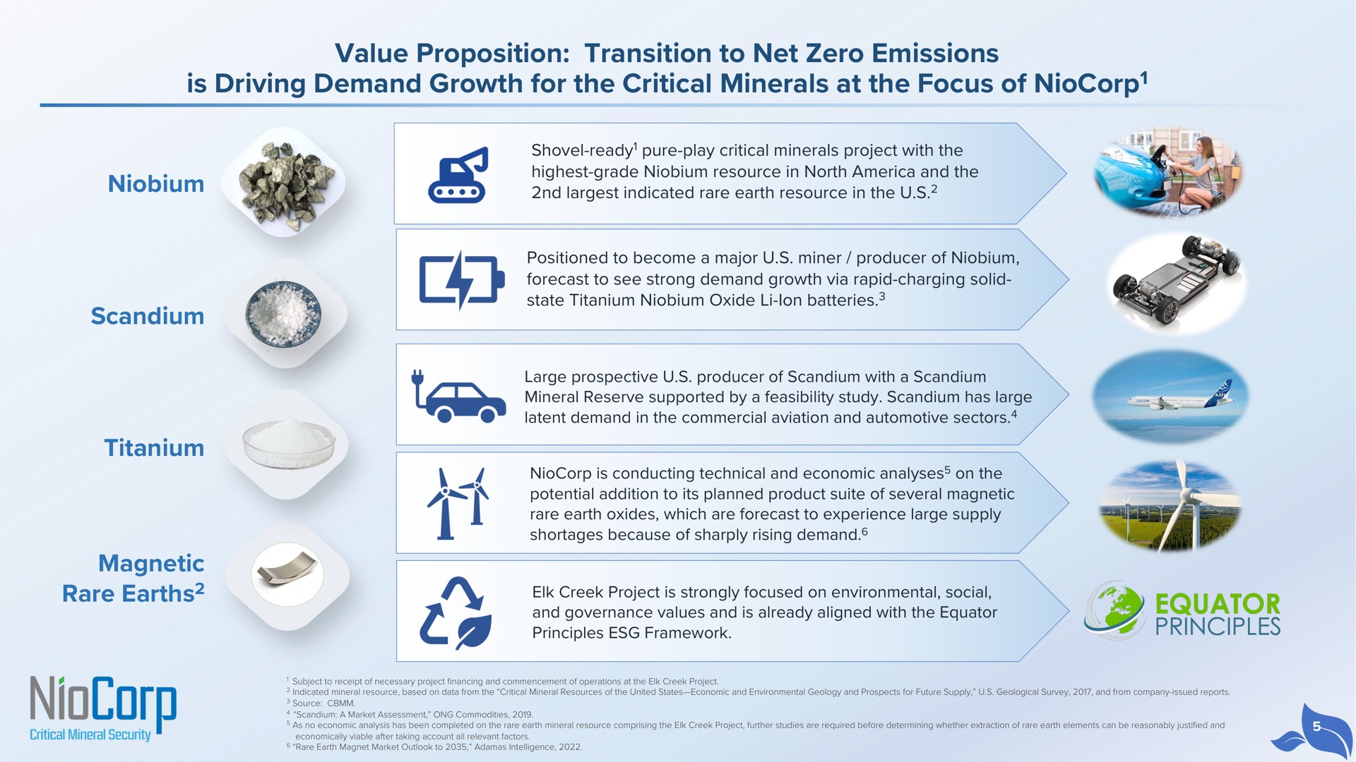 value proposition transition to net zero emissions is driving demand growth for the critical minerals at the focus of niobium scandium titanium magnetic rare earths | NioCorp