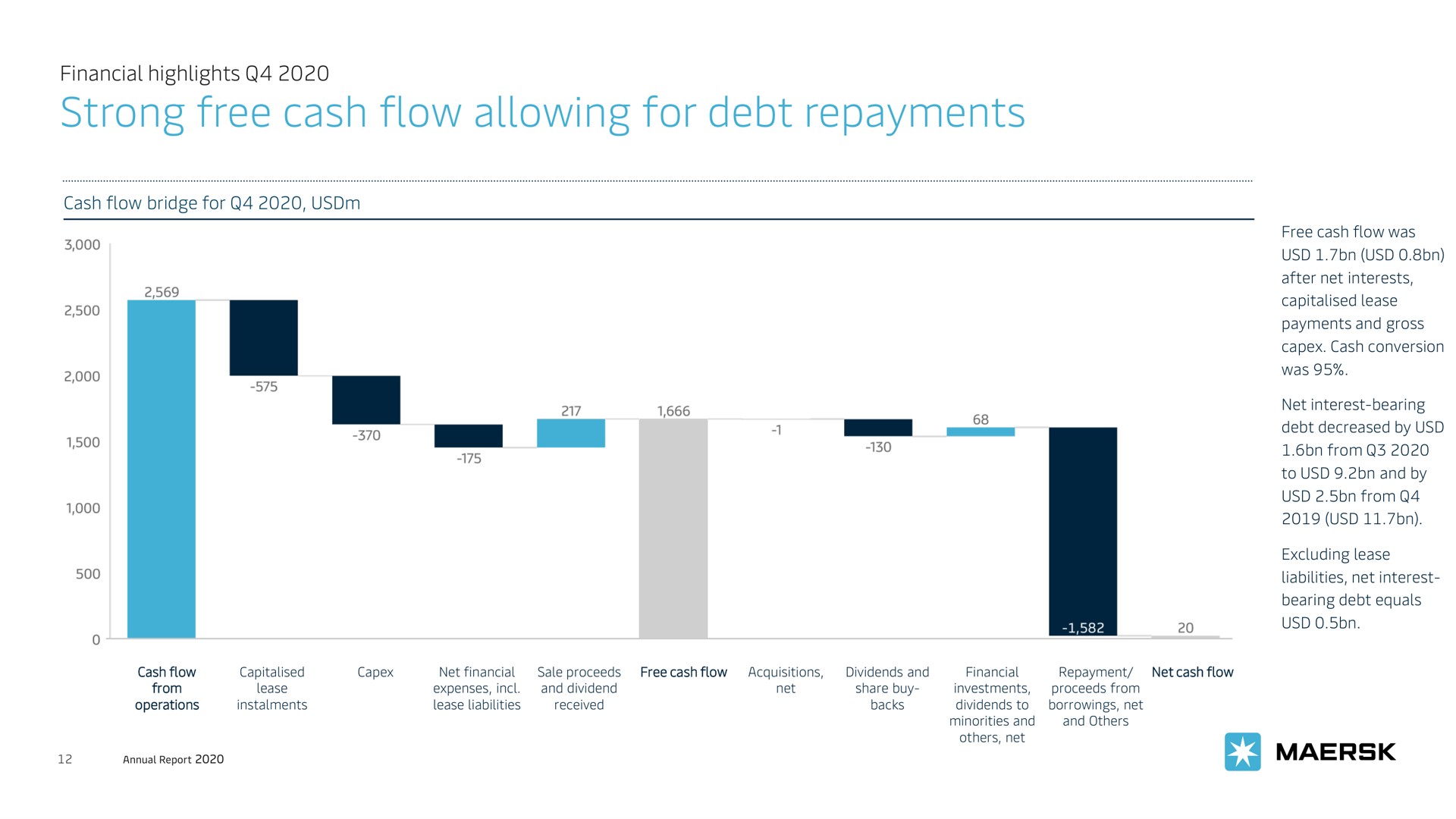 strong free cash flow allowing for debt repayments | Maersk