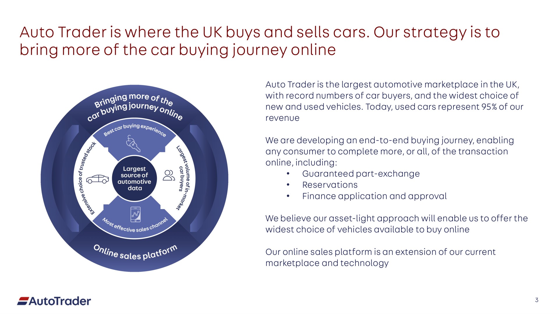 auto trader is where the buys and sells cars our strategy is to bring more of the car buying journey | Auto Trader Group