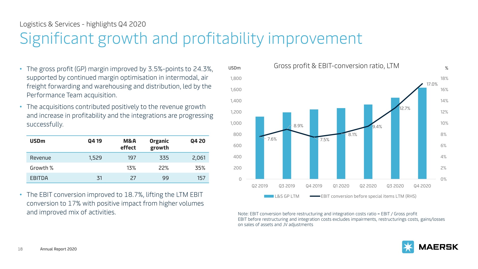 significant growth and profitability improvement | Maersk