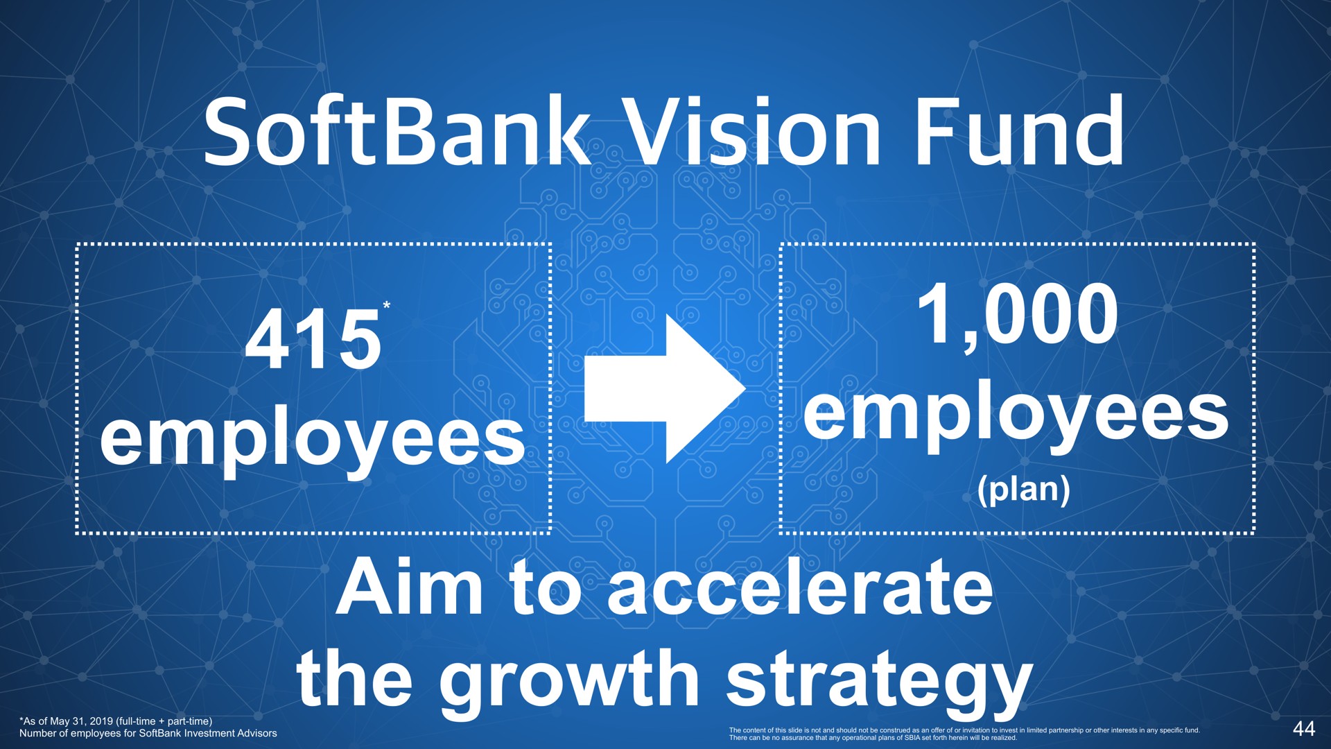 vision fund employees employees aim to accelerate the growth strategy | SoftBank