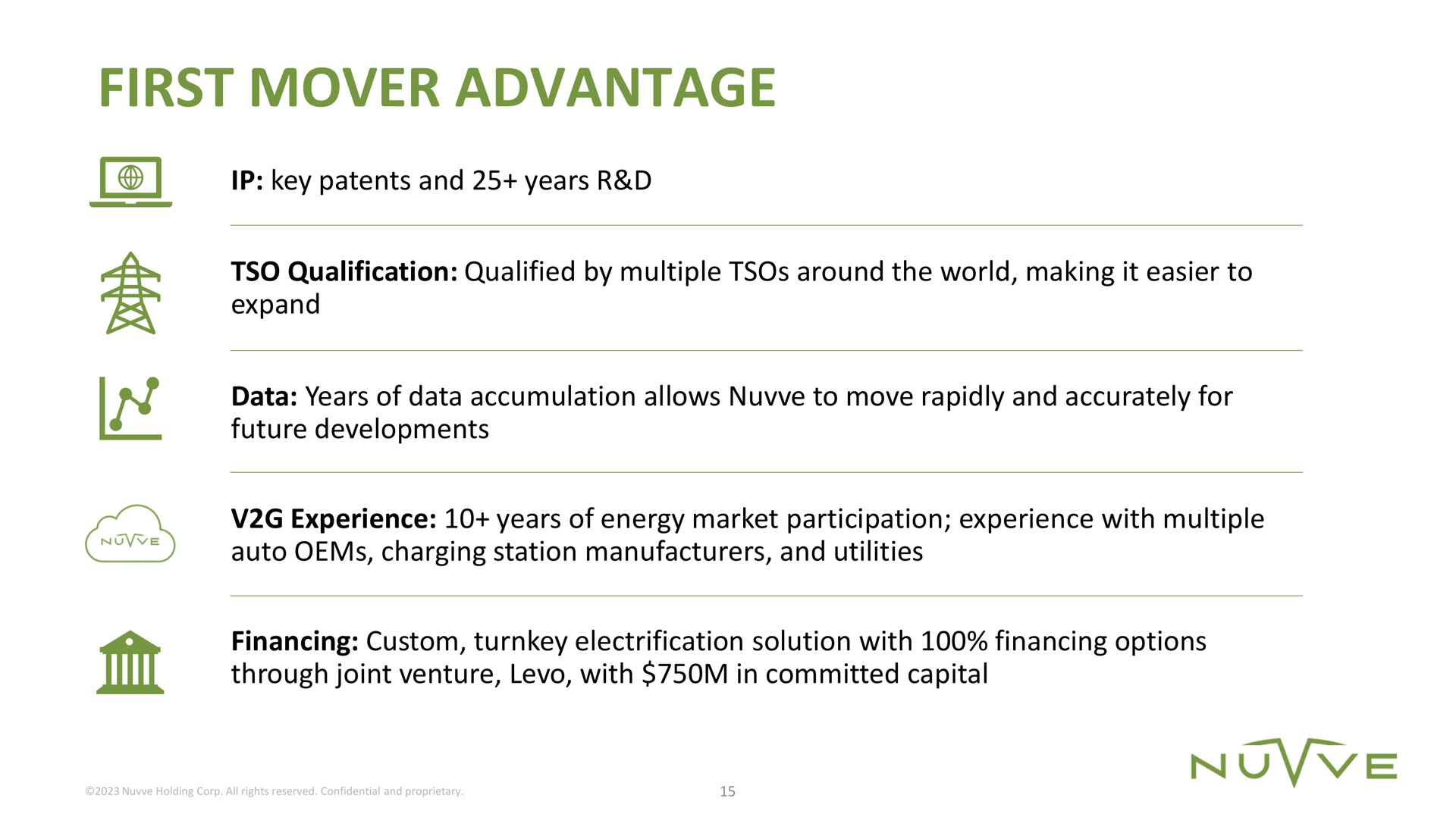 first mover advantage key patents and years | Nuvve