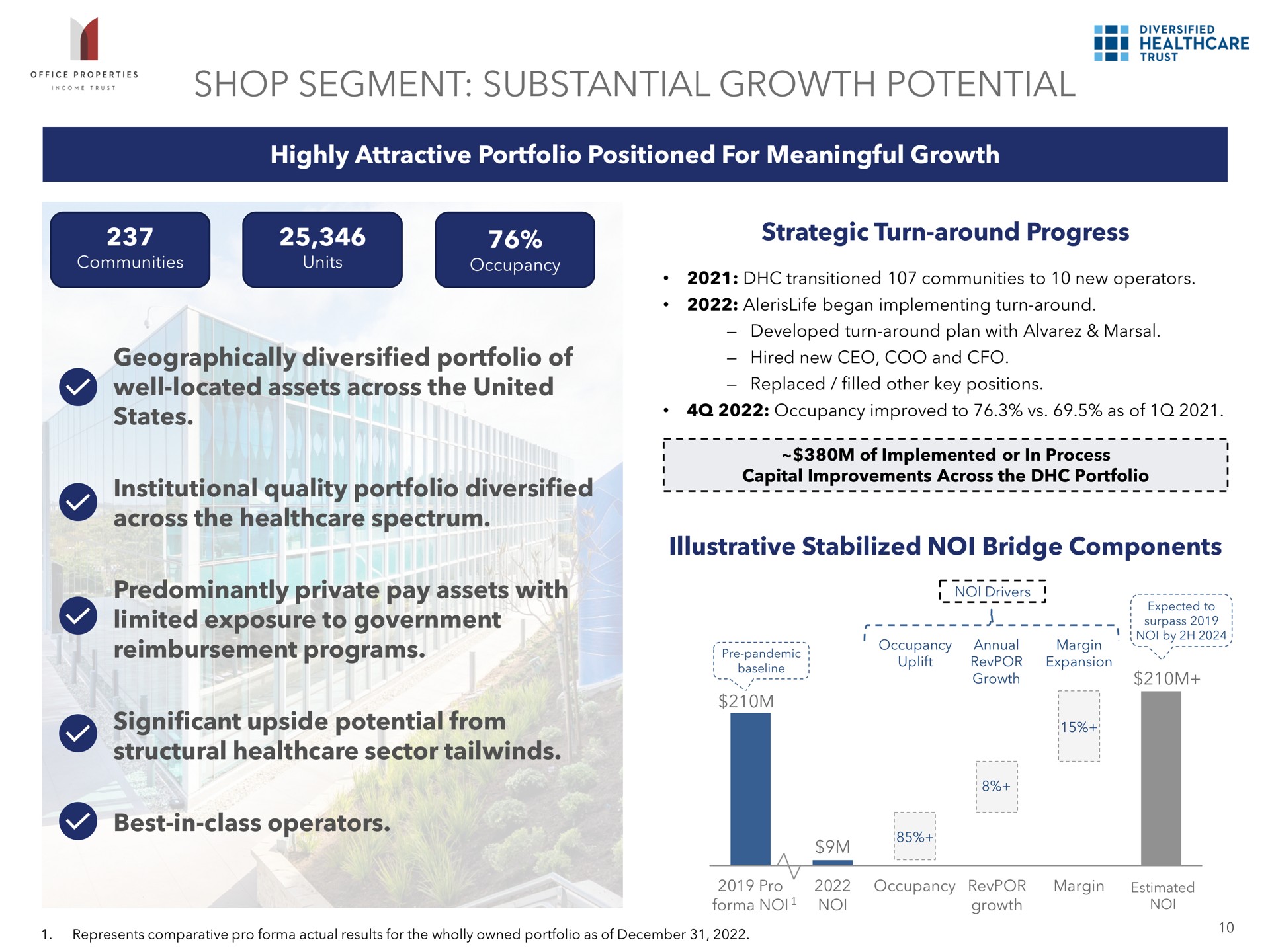 shop segment substantial growth potential wrest | Office Properties Income Trust