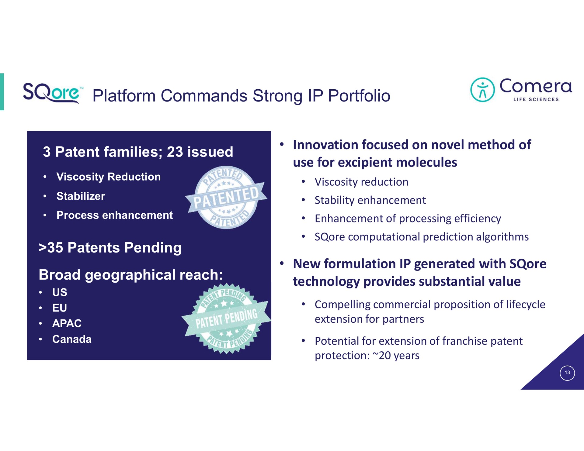 platform commands strong portfolio patent families issued patents pending broad geographical reach innovation focused on novel method of use for excipient molecules new formulation generated with technology provides substantial value | Comera