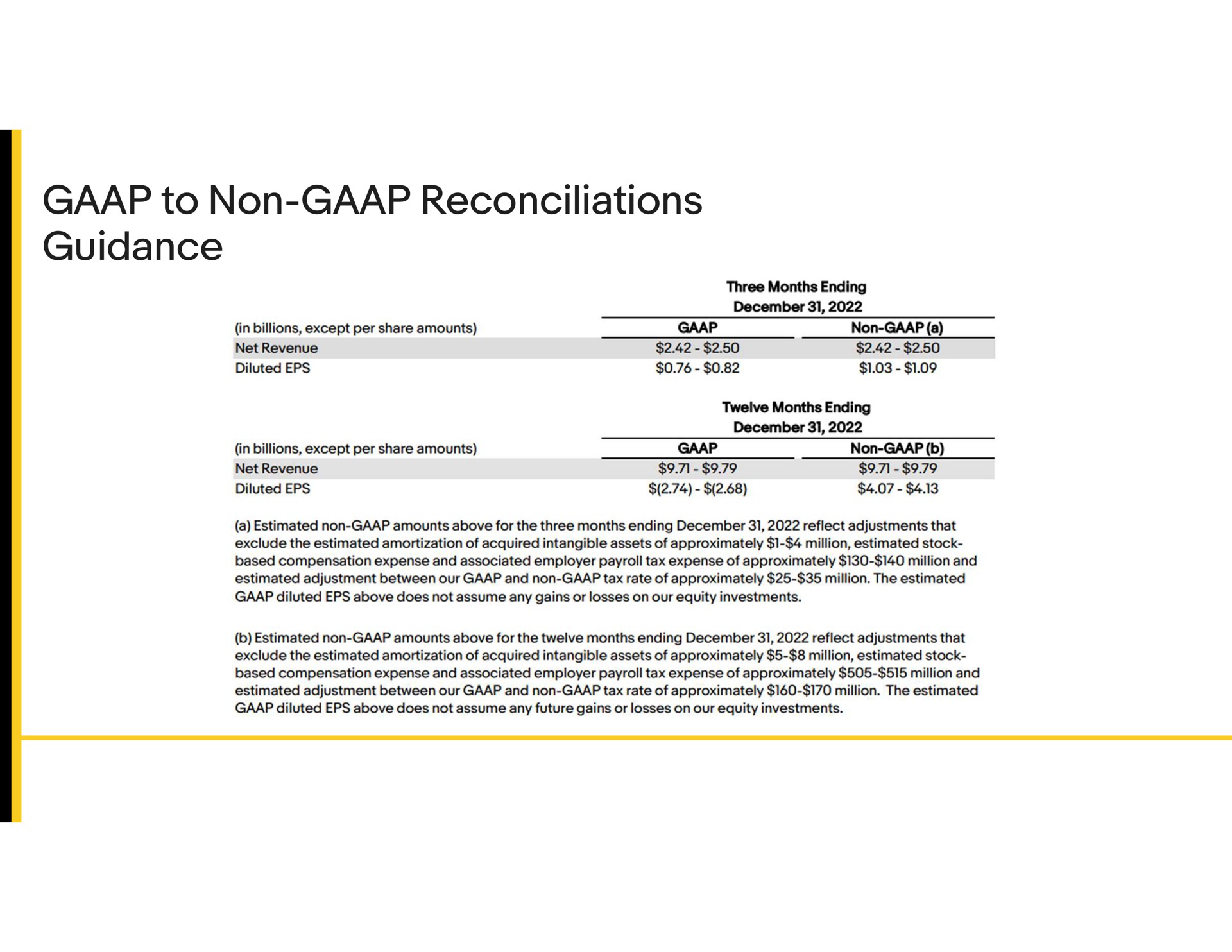 to non reconciliations guidance | eBay