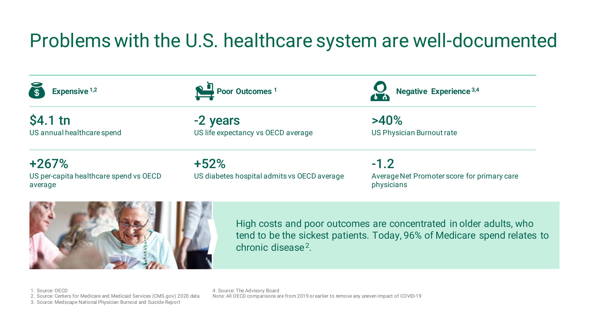 problems with the system are well documented | Oak Street Health