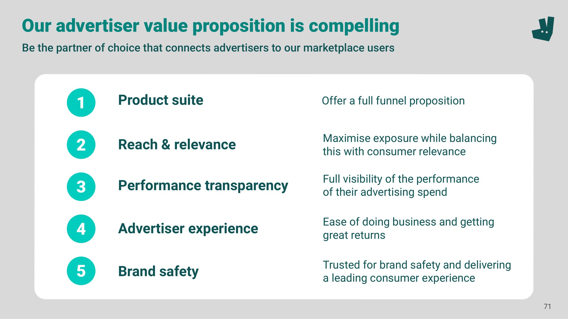our advertiser value proposition is compelling | Deliveroo
