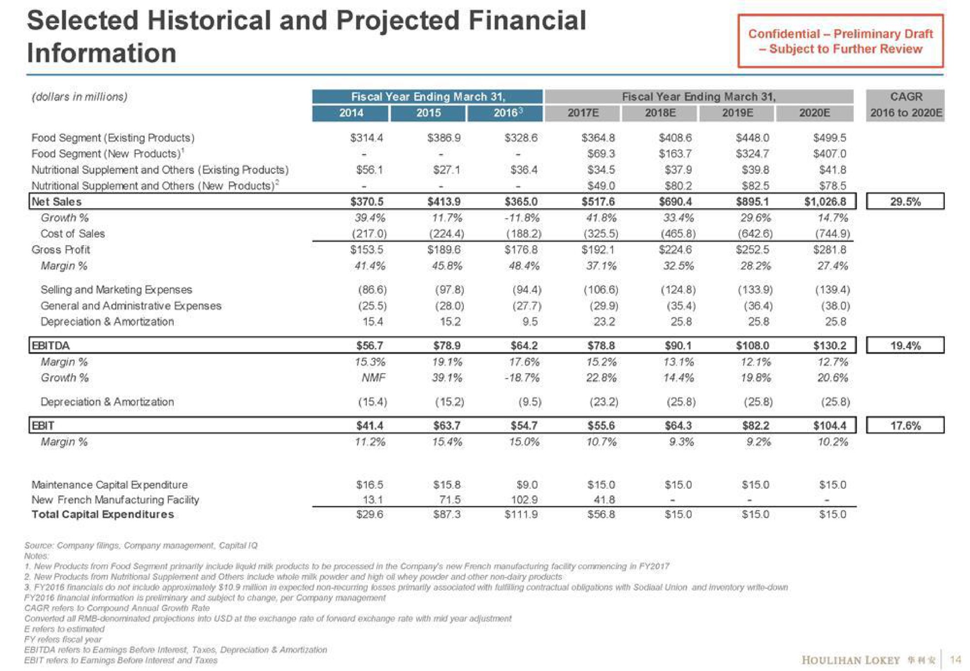 selected historical and projected financial information | Houlihan Lokey