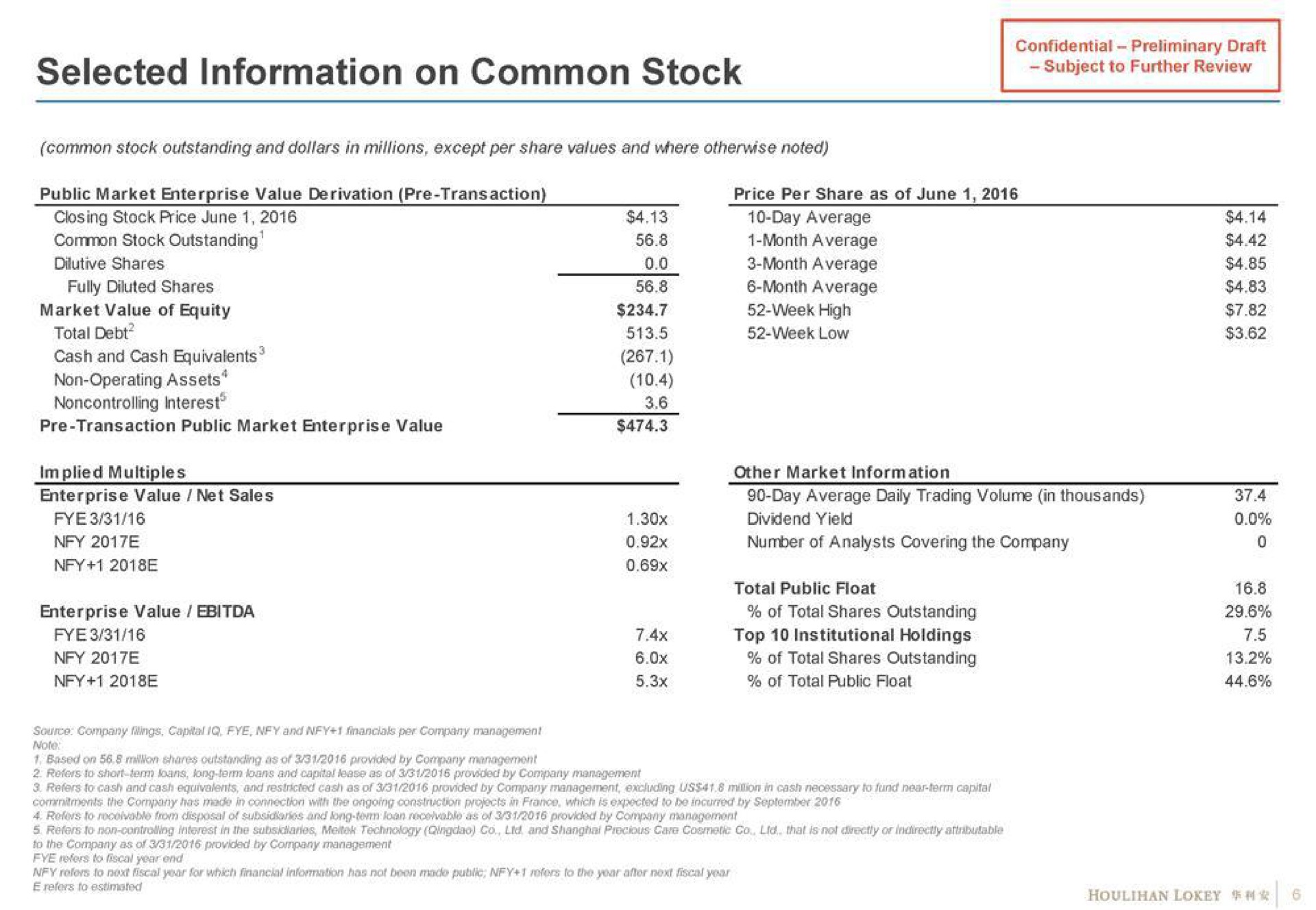 selected information on common stock total debt noncontrolling interest | Houlihan Lokey