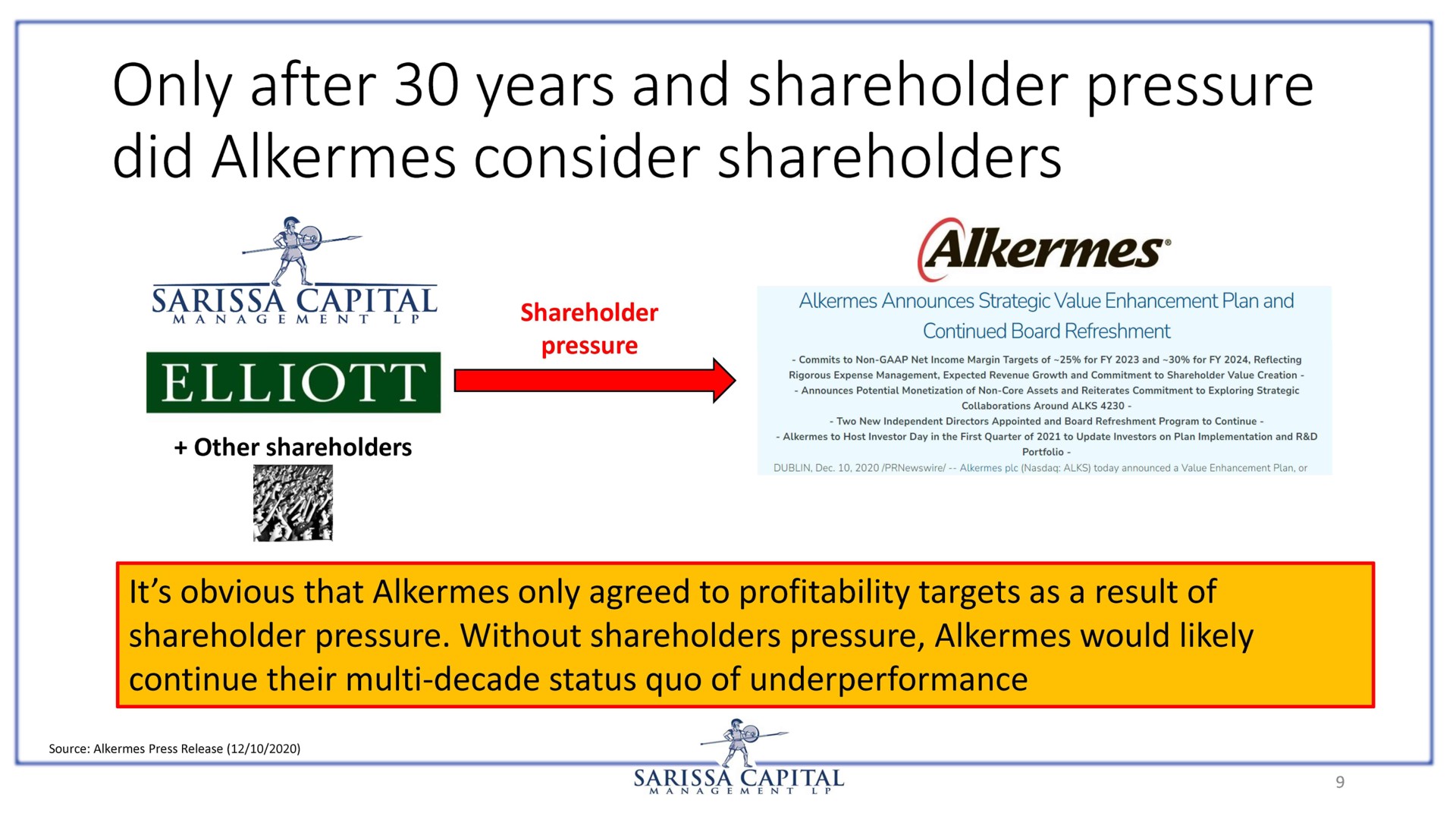 only after years and shareholder pressure did alkermes consider shareholders alkermes | Sarissa Capital