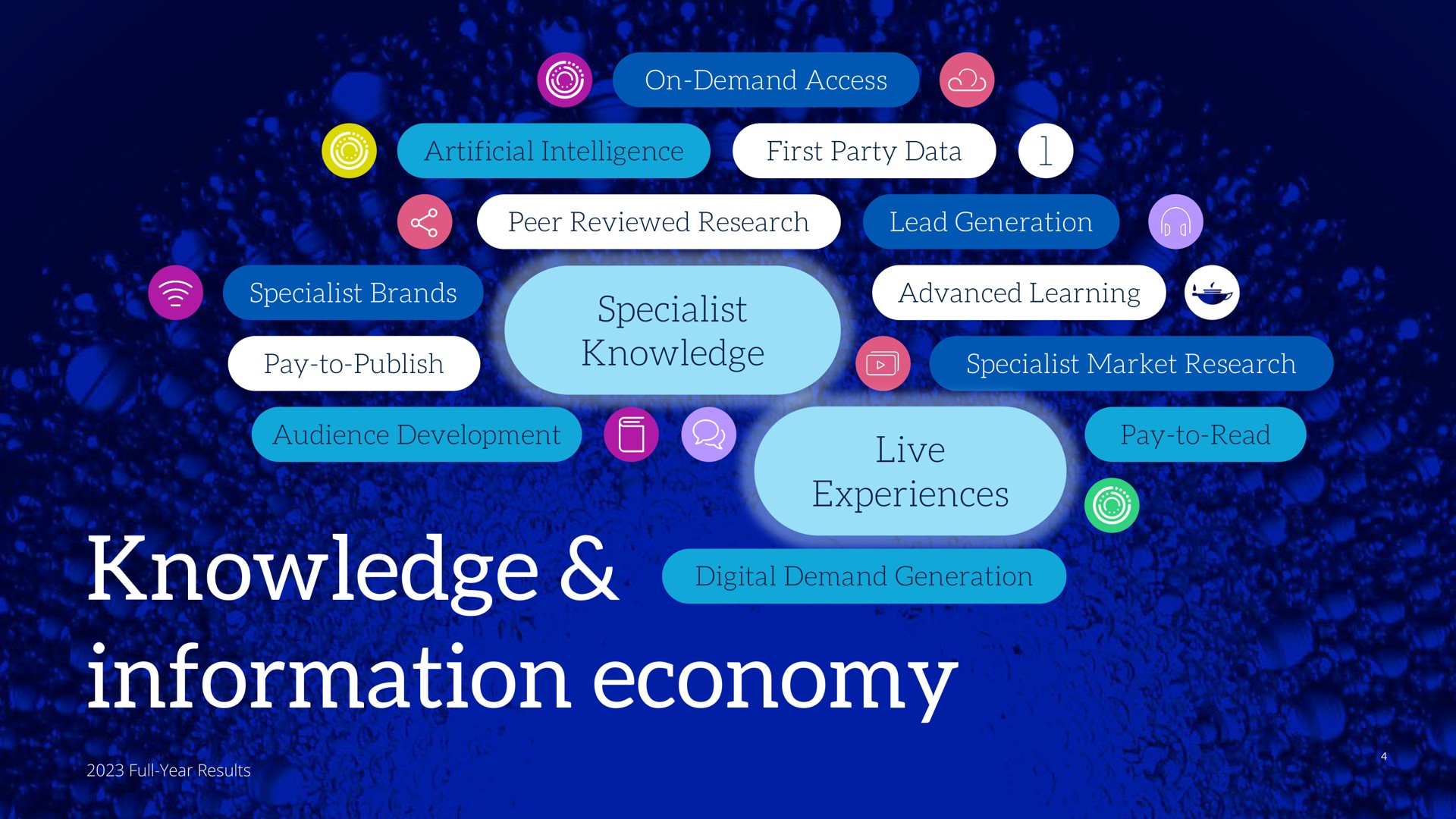 specialist knowledge live experiences knowledge information economy pay to publish market research audience development pay to read | Informa