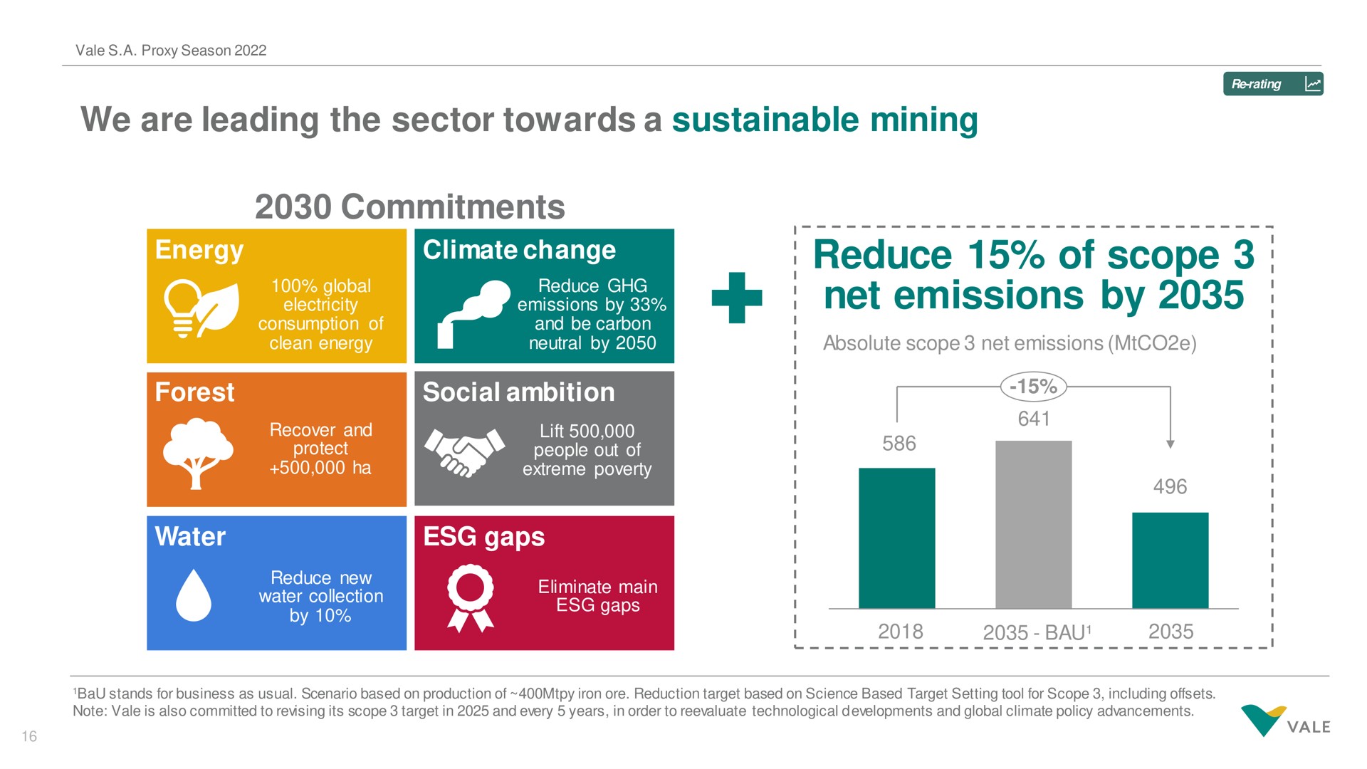 we are leading the sector towards a sustainable mining commitments reduce of scope net emissions by energy climate change lift tis | Vale