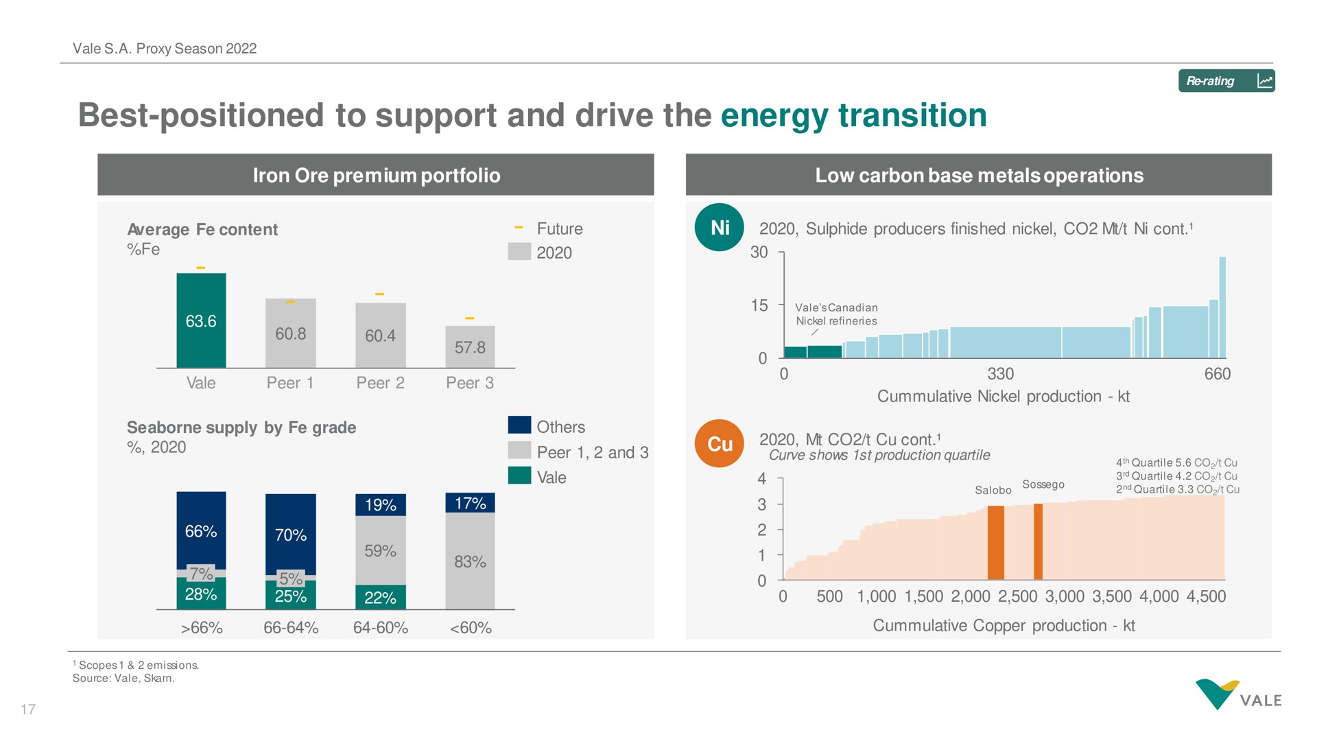 best positioned to support and drive the energy transition | Vale