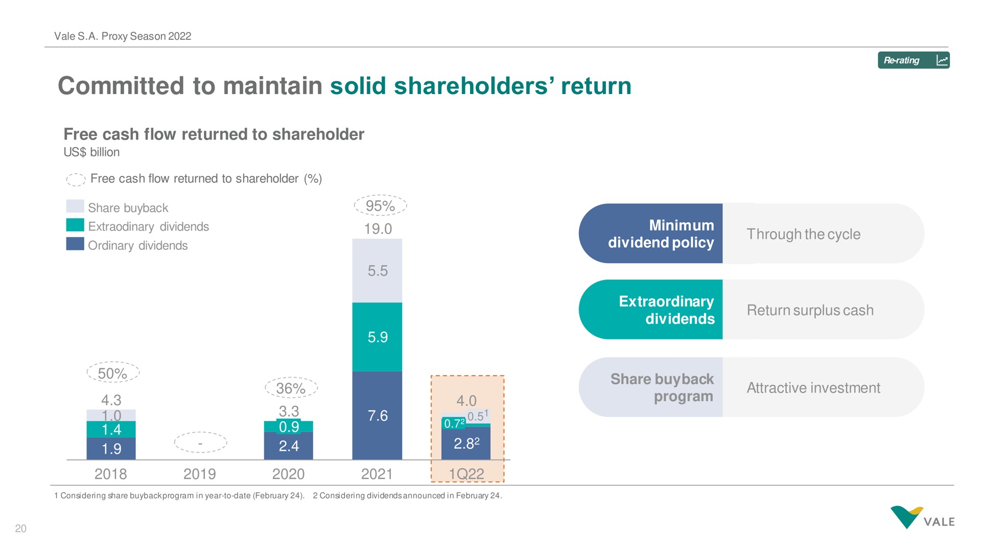 committed to maintain solid shareholders return | Vale