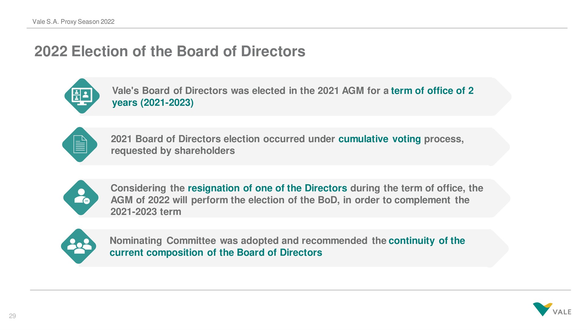 election of the board of directors | Vale