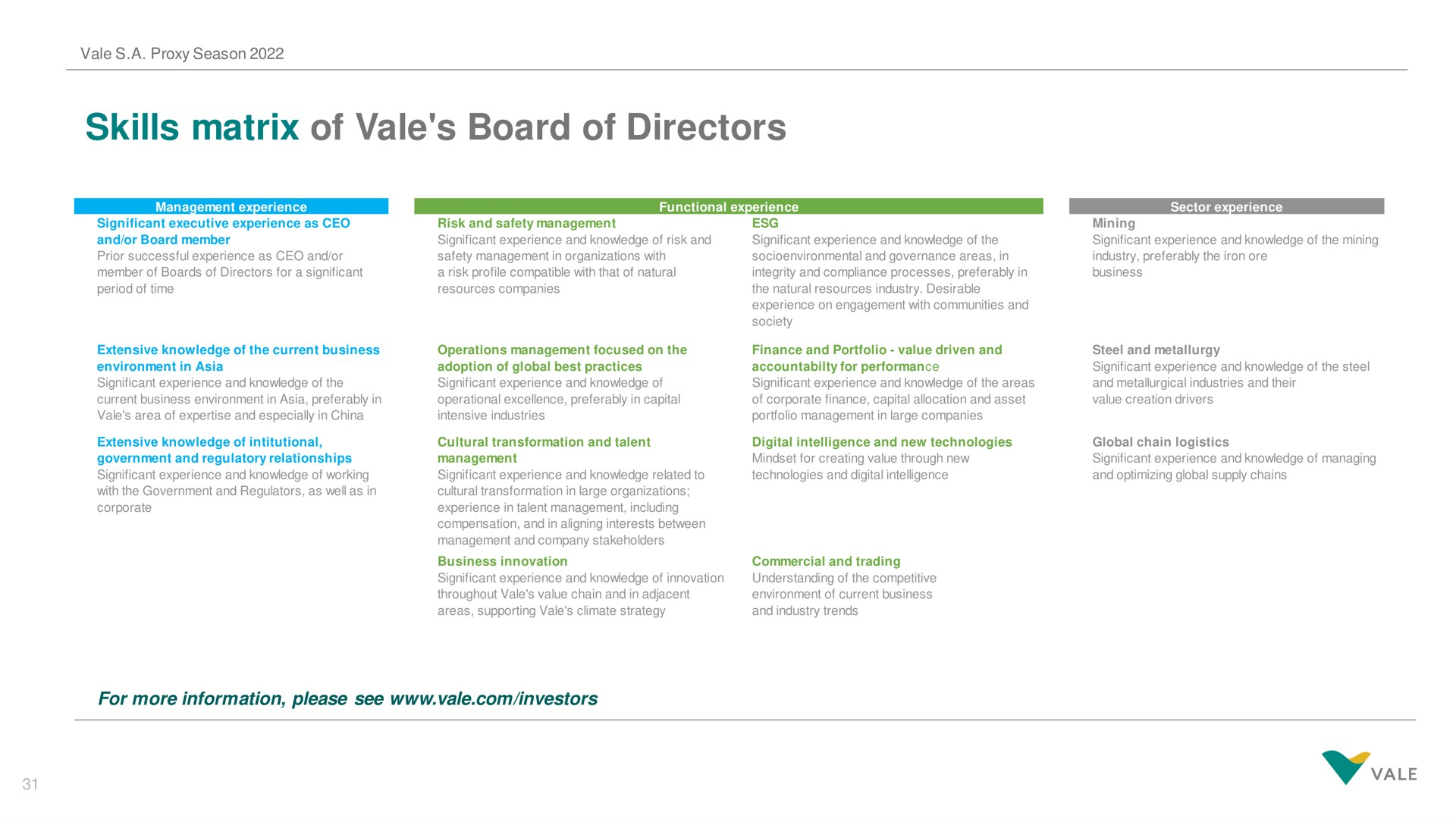 skills matrix of vale board of directors | Vale