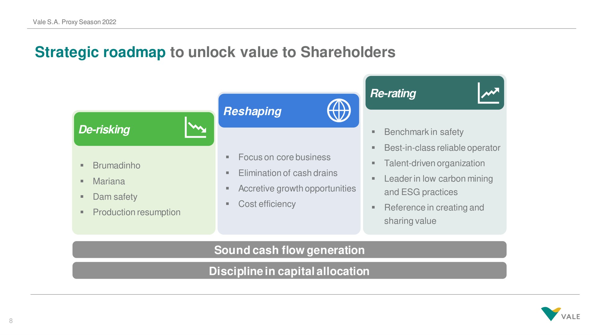 strategic to unlock value to shareholders reshaping a a rating a sound cash flow generation discipline in capital allocation | Vale