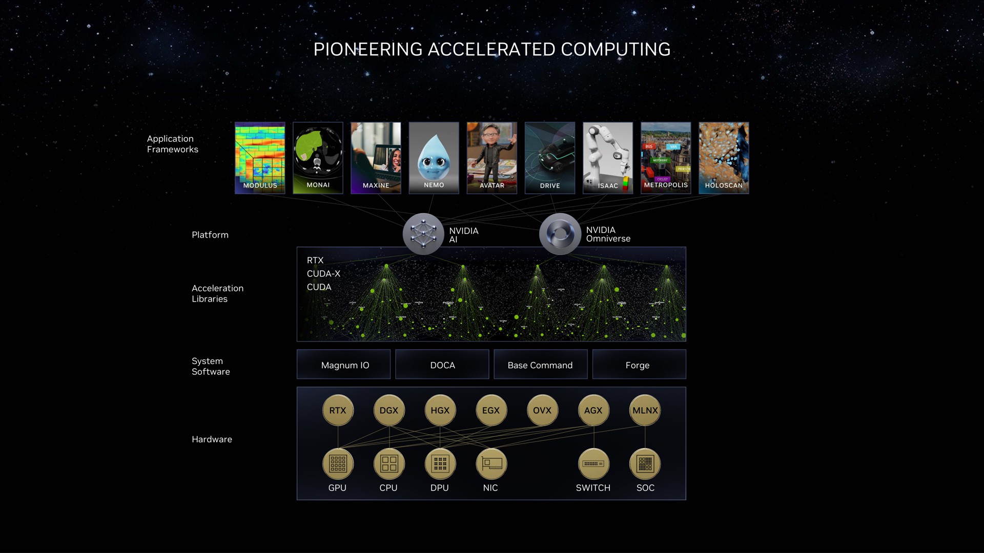 pioneering accelerated computing be at | NVIDIA