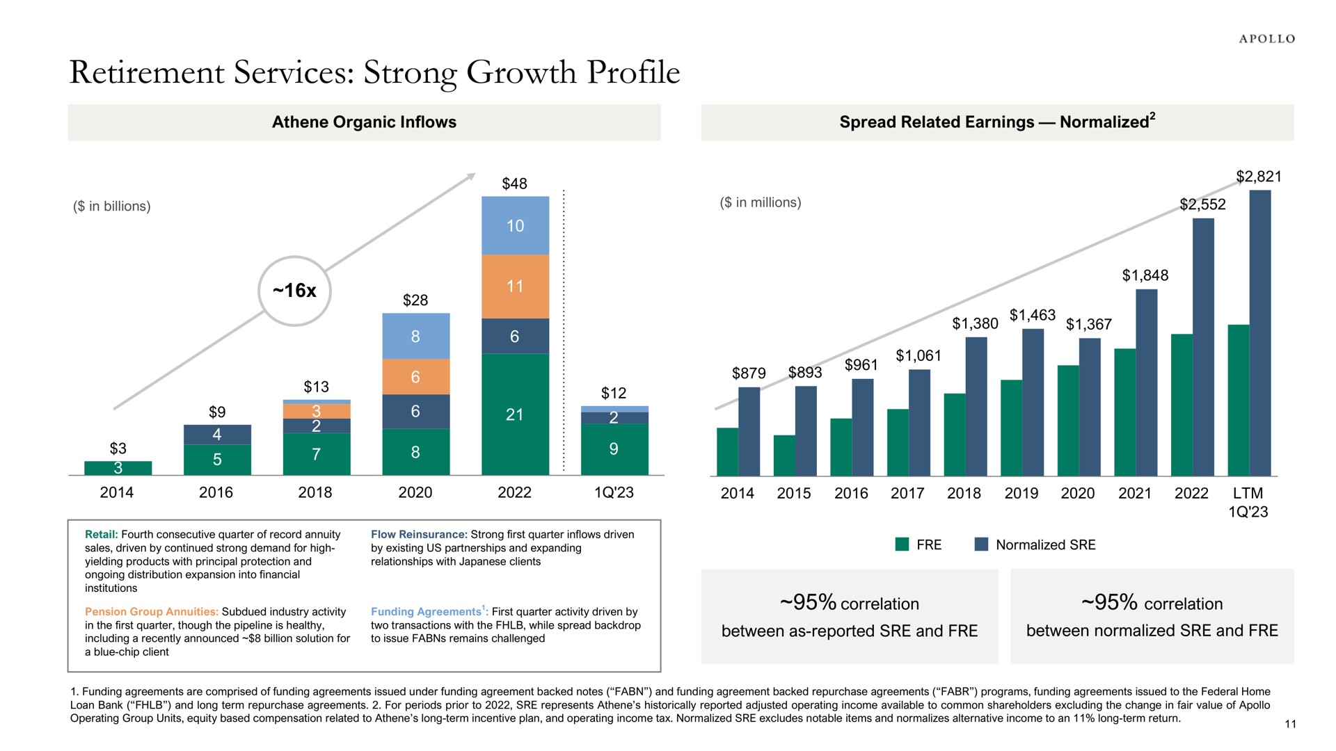 retirement services strong growth profile i i | Apollo Global Management