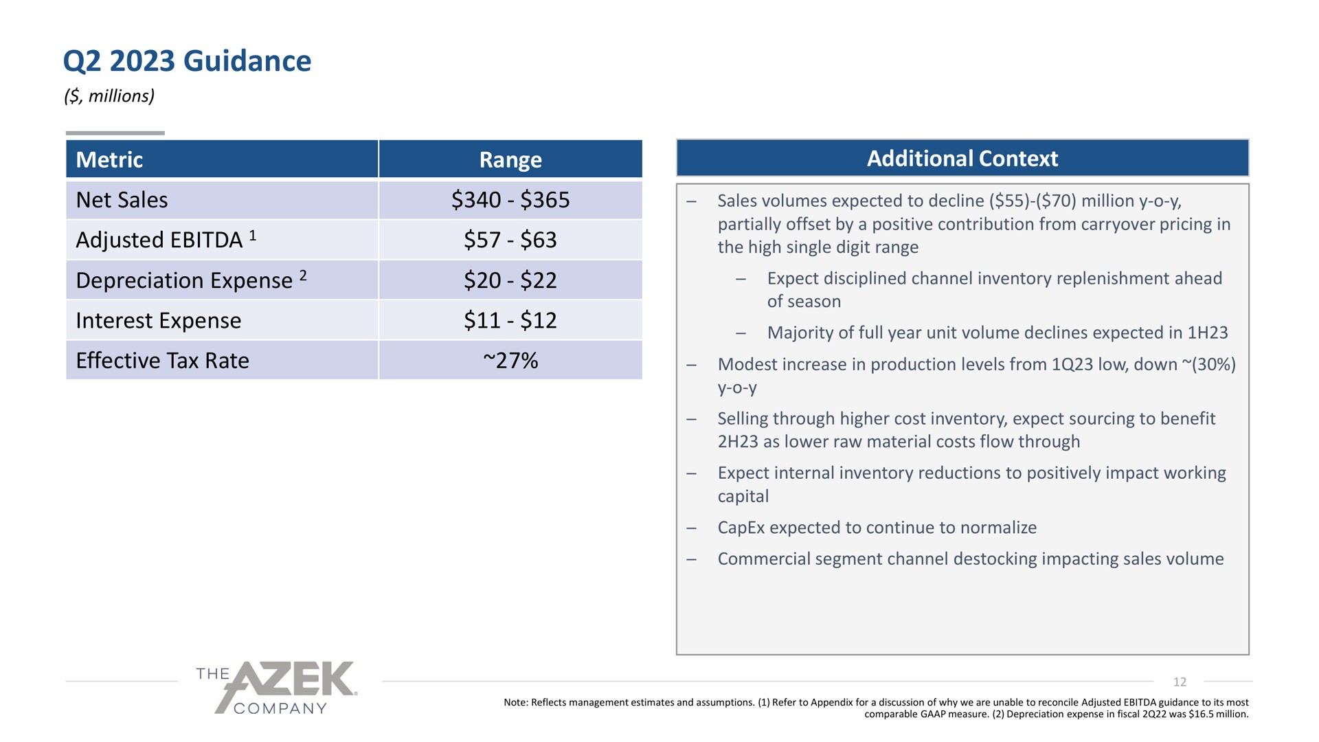 guidance depreciation expense | Azek