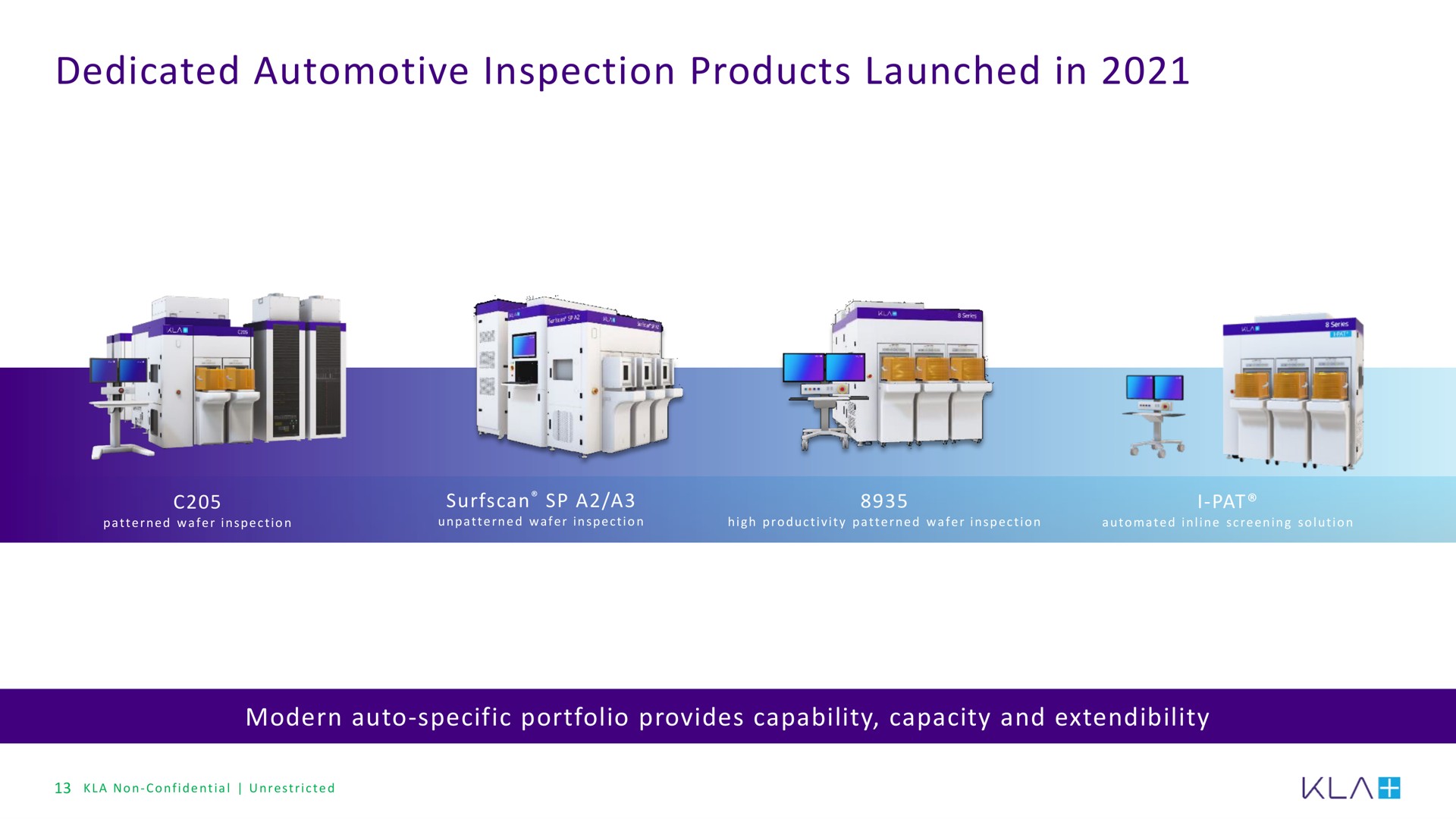 dedicated automotive inspection products launched in | KLA