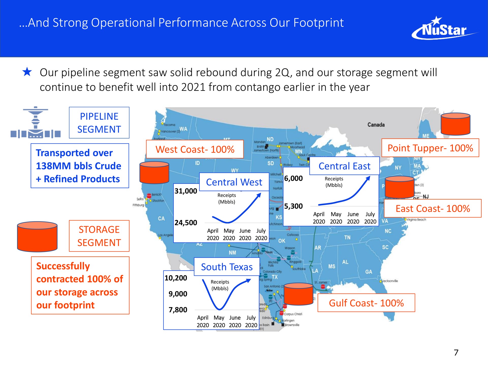 and strong operational performance across our footprint a i central east | NuStar Energy