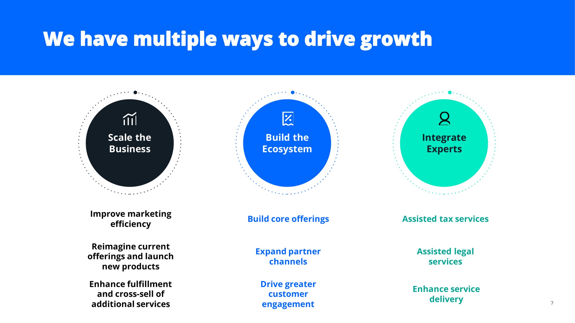 we have multiple ways to drive growth | LegalZoom.com