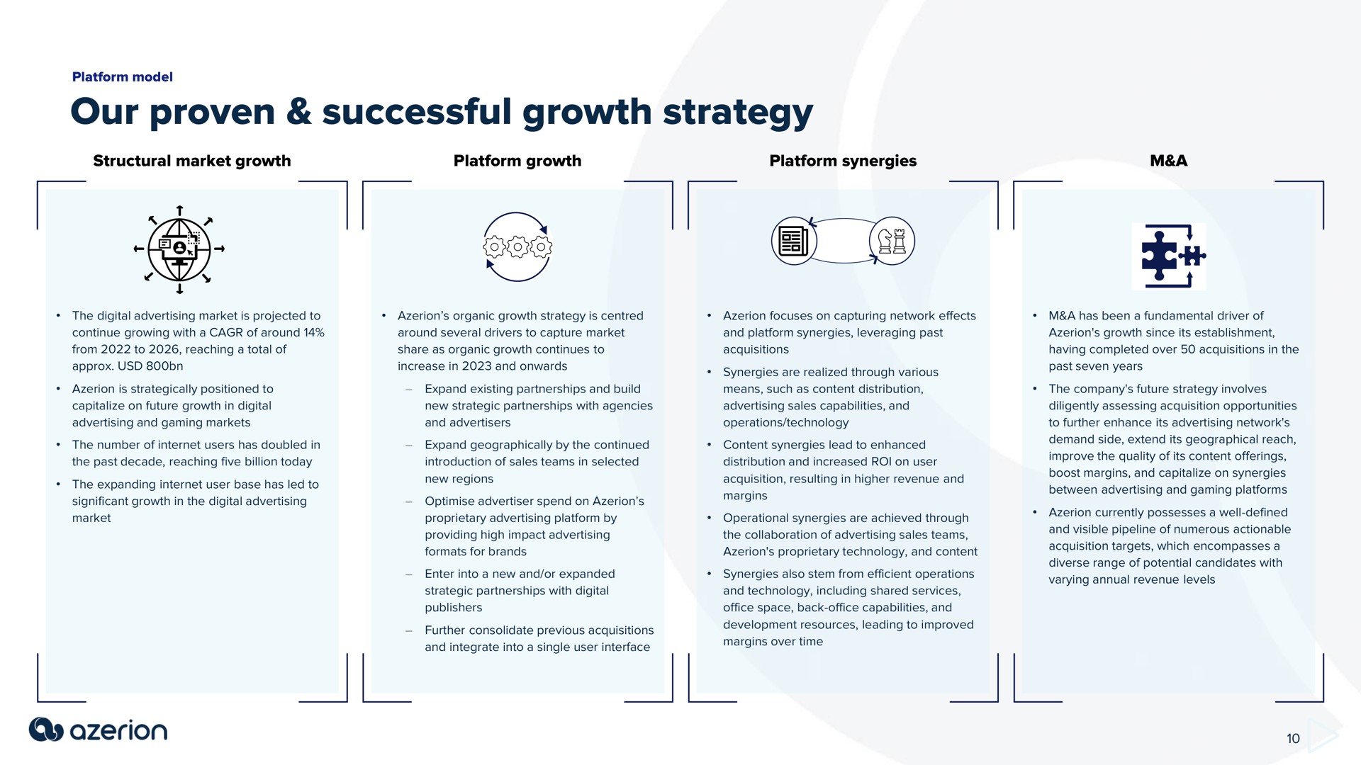 our proven successful growth strategy | Azerion