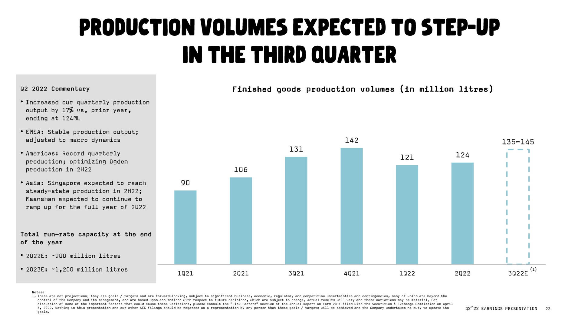 production volumes expected to step up in the third quarter | Oatly