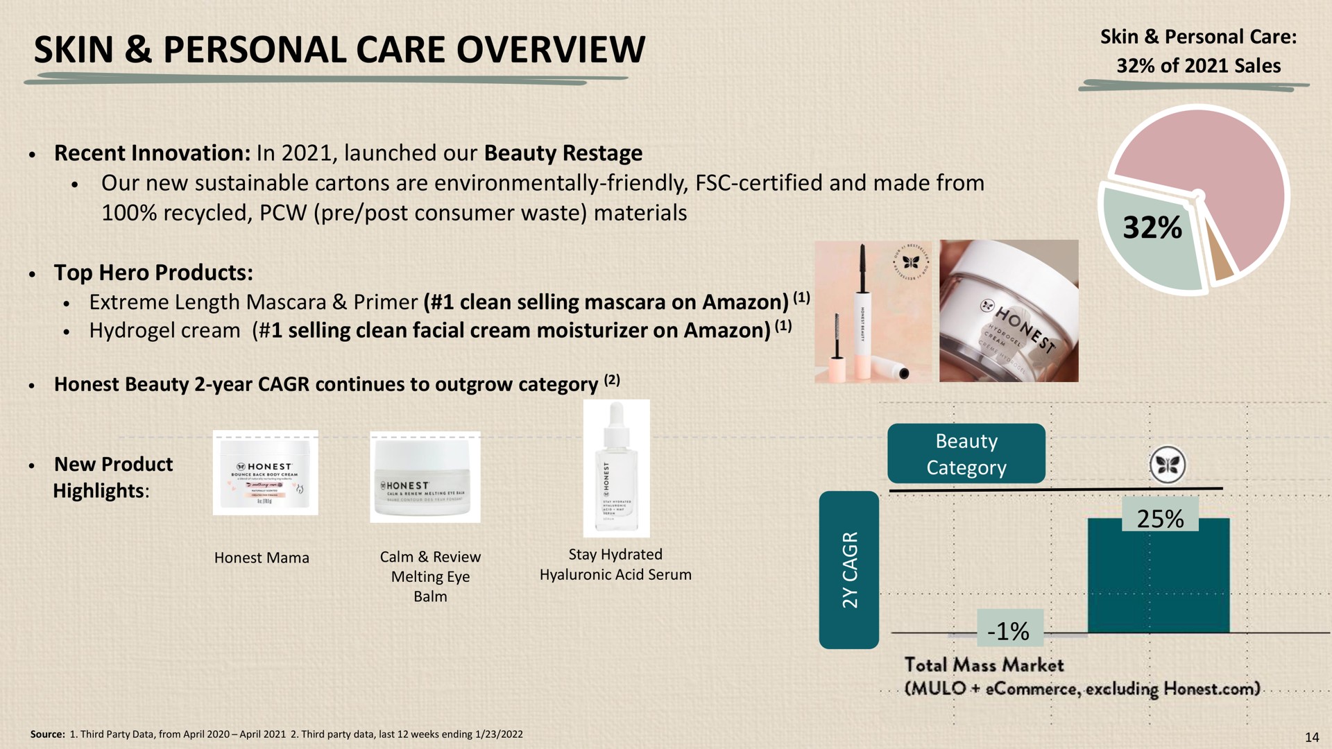 skin personal care overview a | Honest