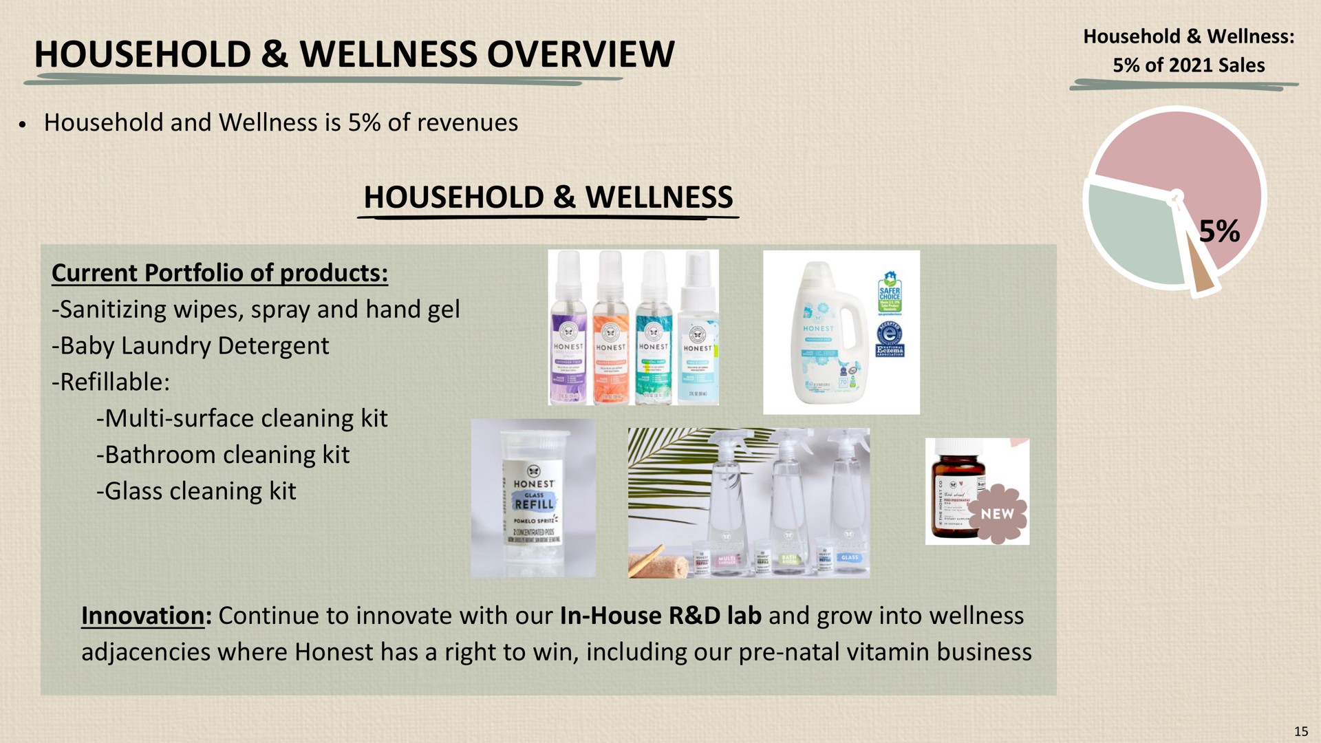 household wellness overview | Honest