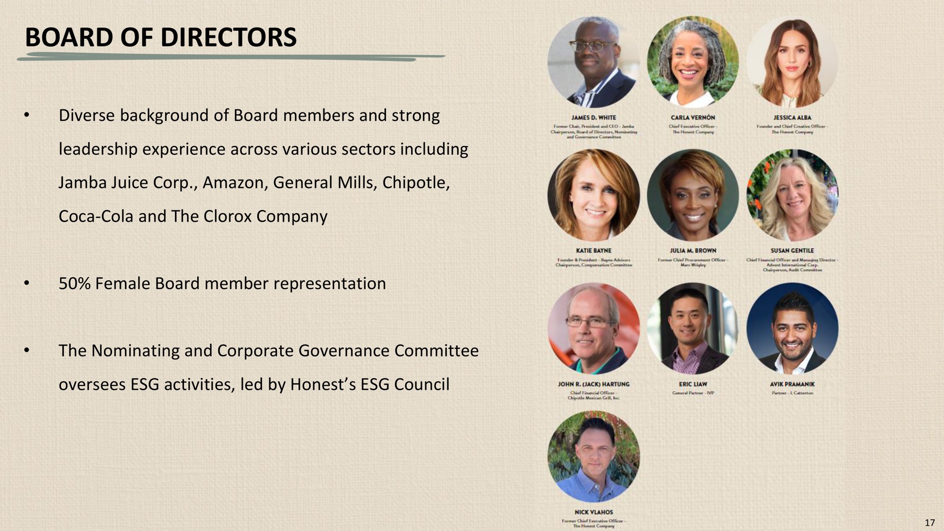 board of directors i | Honest