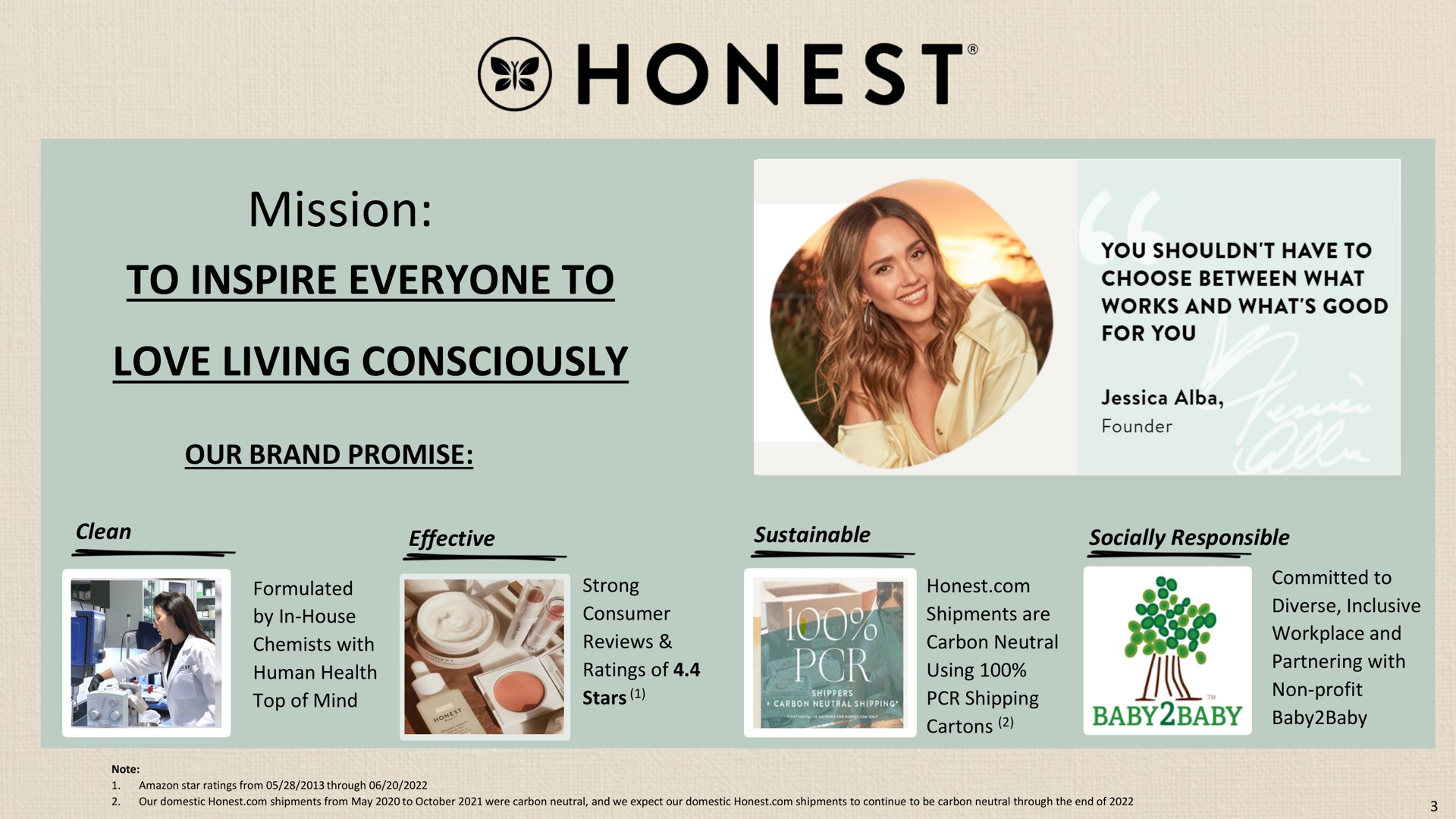 mission to inspire everyone to love living consciously honest | Honest