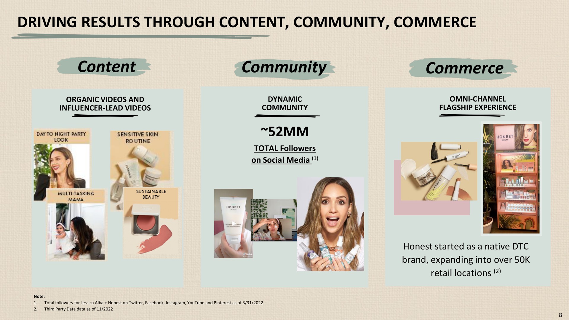 driving results through content community commerce content community commerce | Honest