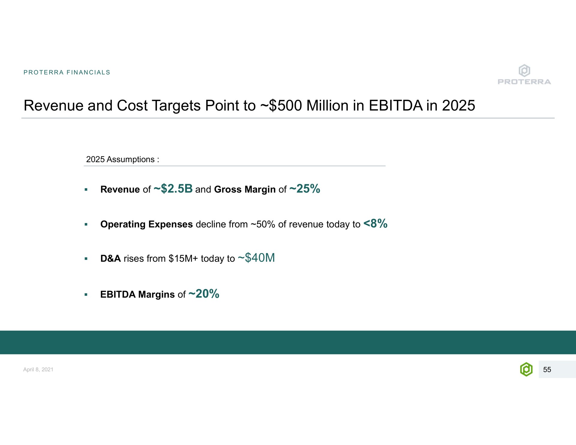 revenue and cost targets point to million in in assumptions of gross margin of operating expenses decline from of today a rises from today margins of | Proterra