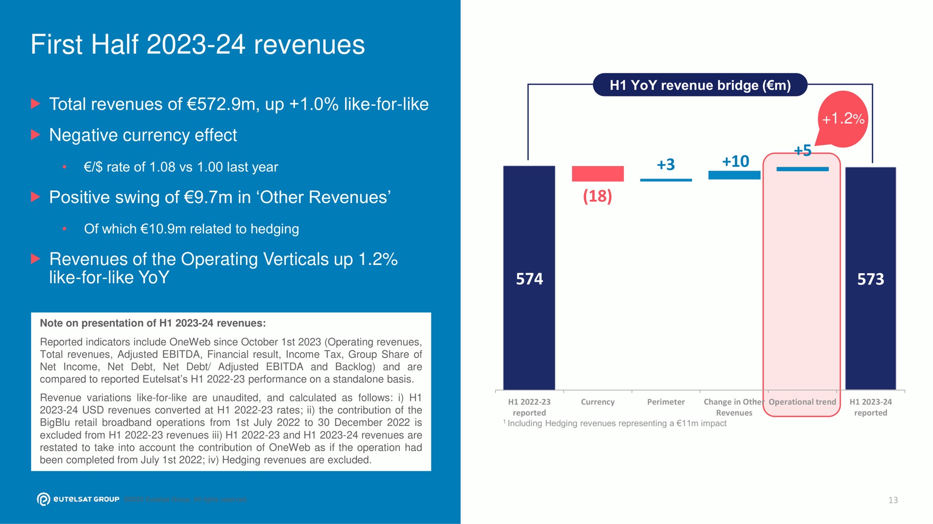 first half revenues | Eutelsat