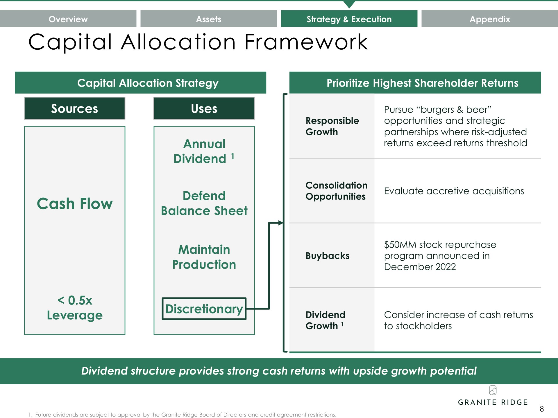 capital allocation framework cash flow ses | Granite Ridge