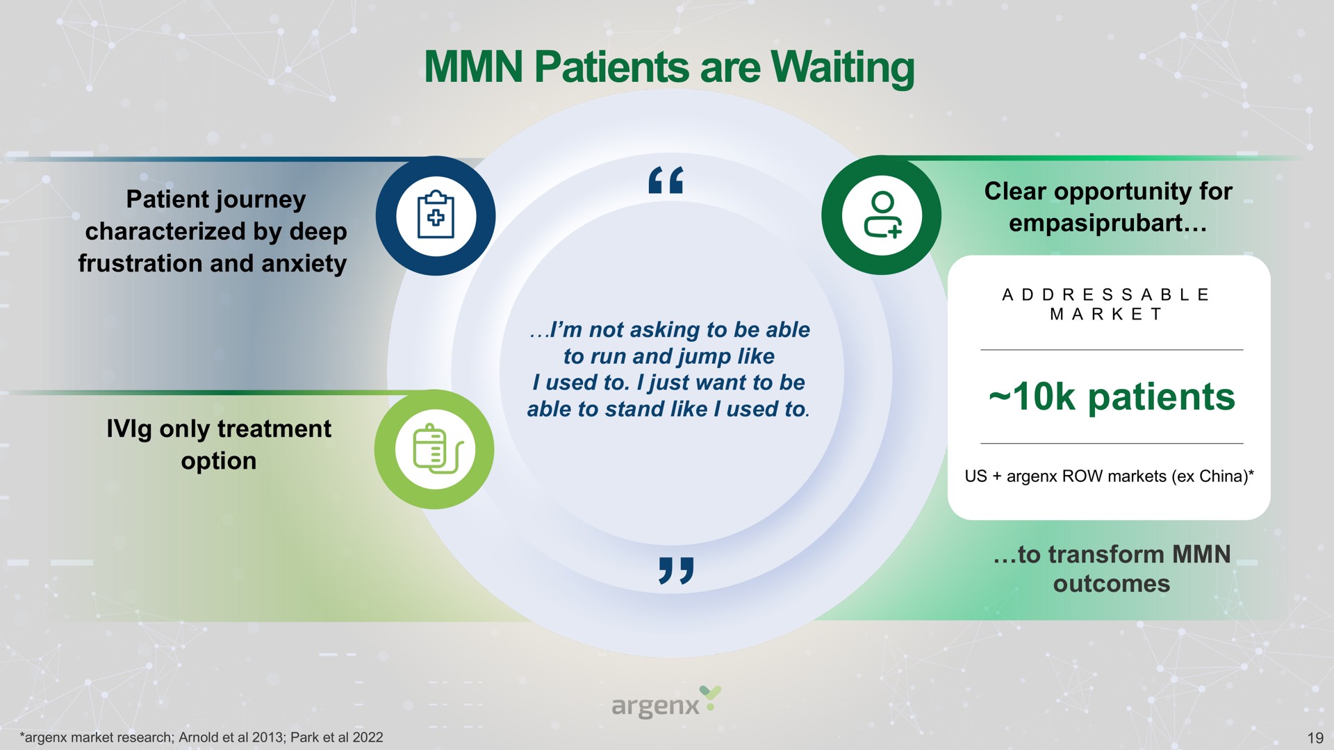 patients are waiting | argenx SE