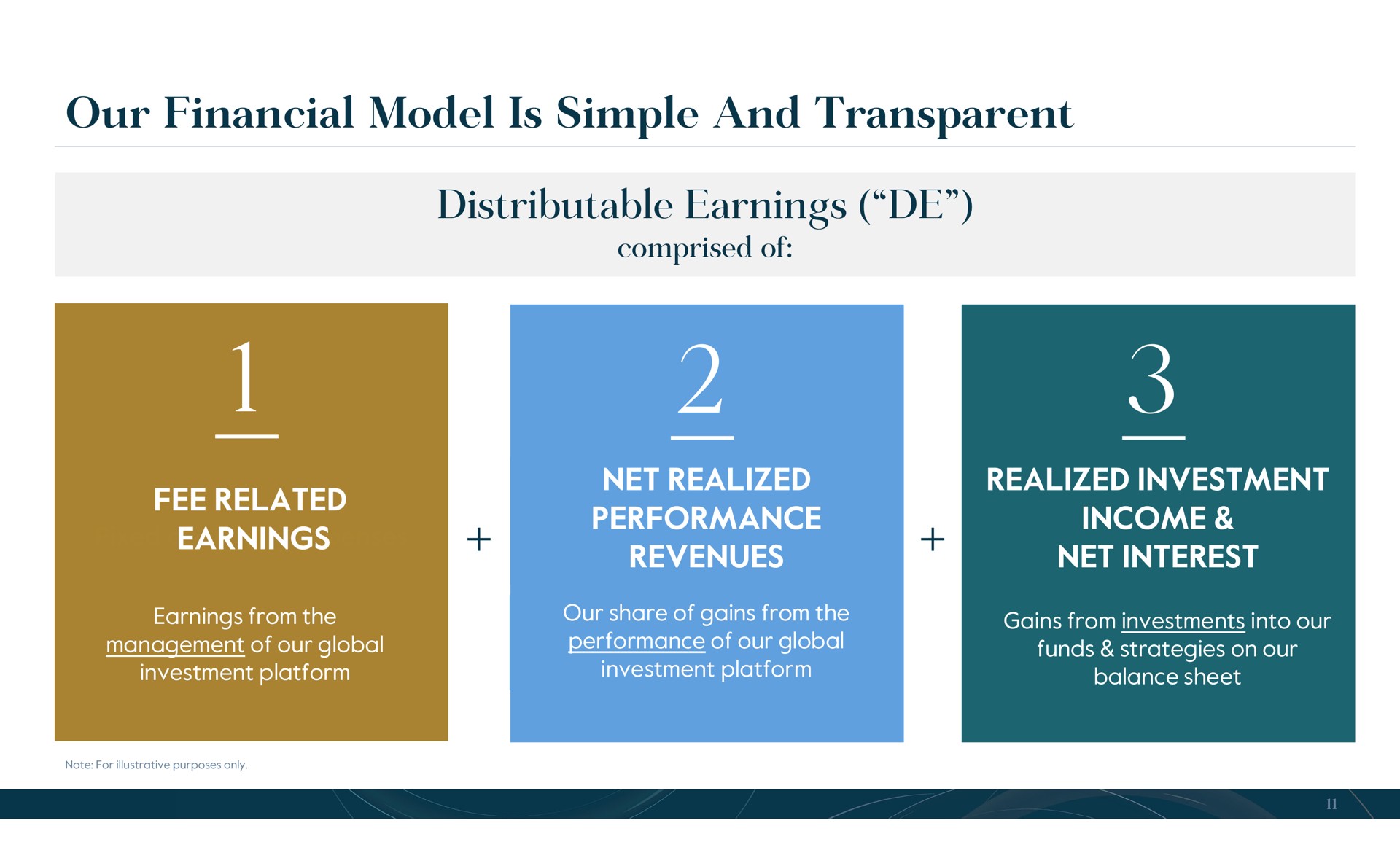 our financial model is simple and transparent distributable earnings | Carlyle
