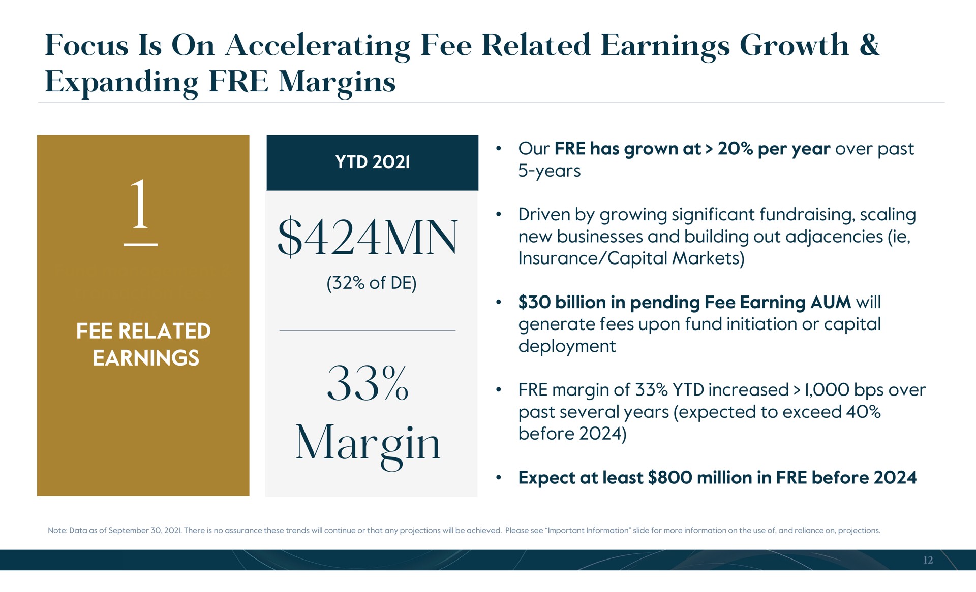 focus is on accelerating fee related earnings growth expanding margins margin | Carlyle